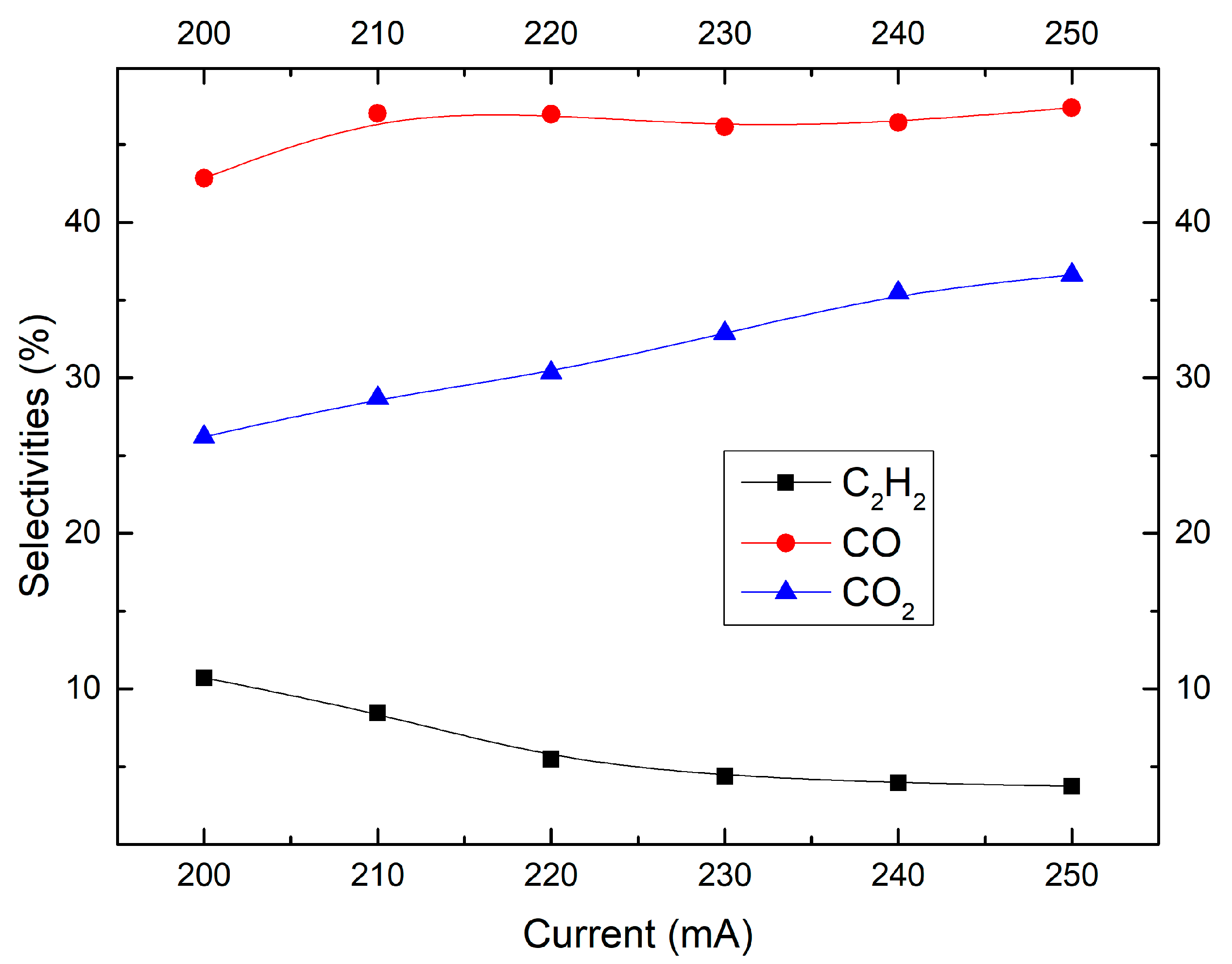 Catalysts 09 00019 g016