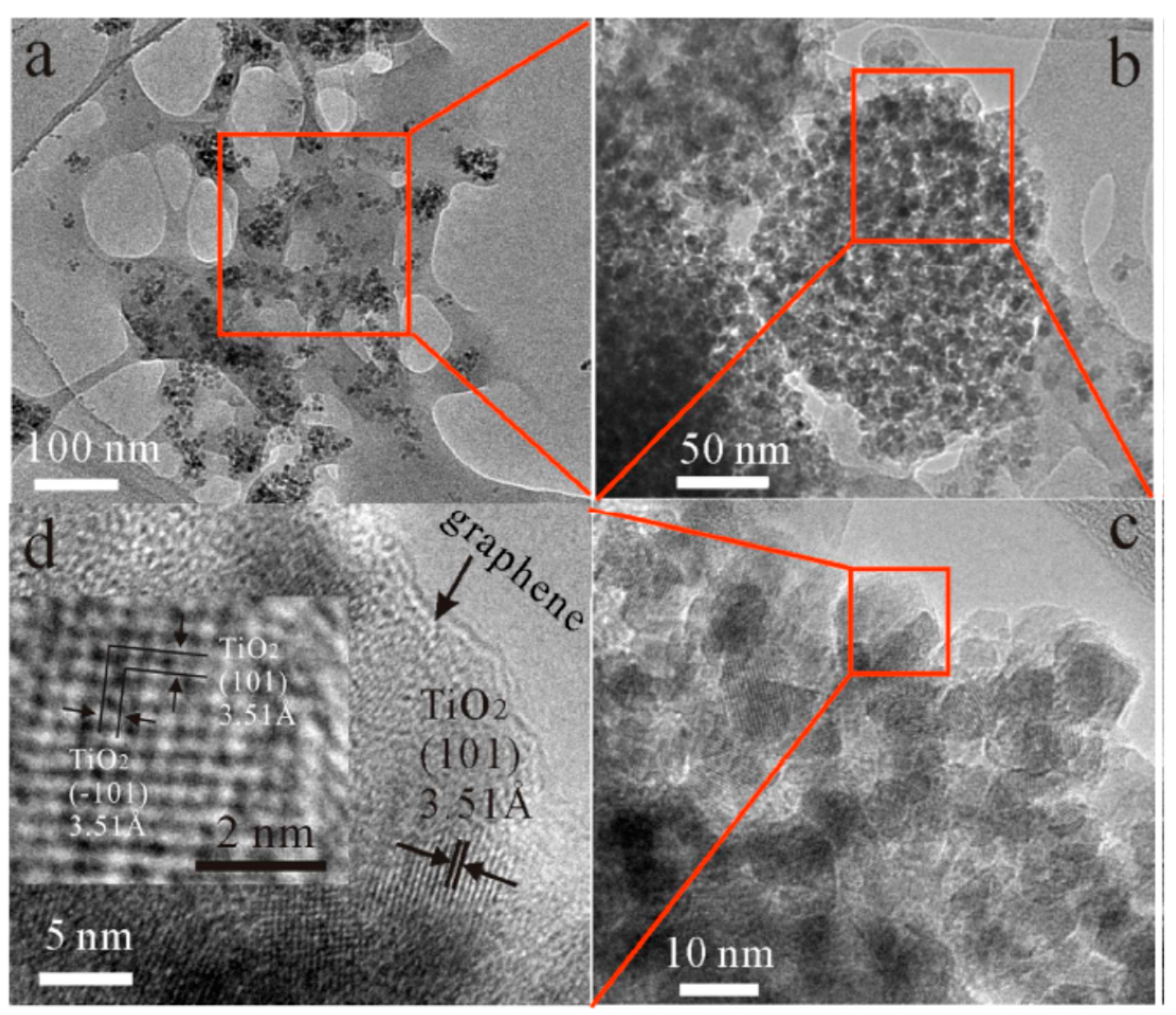 Catalysts 09 00020 g001