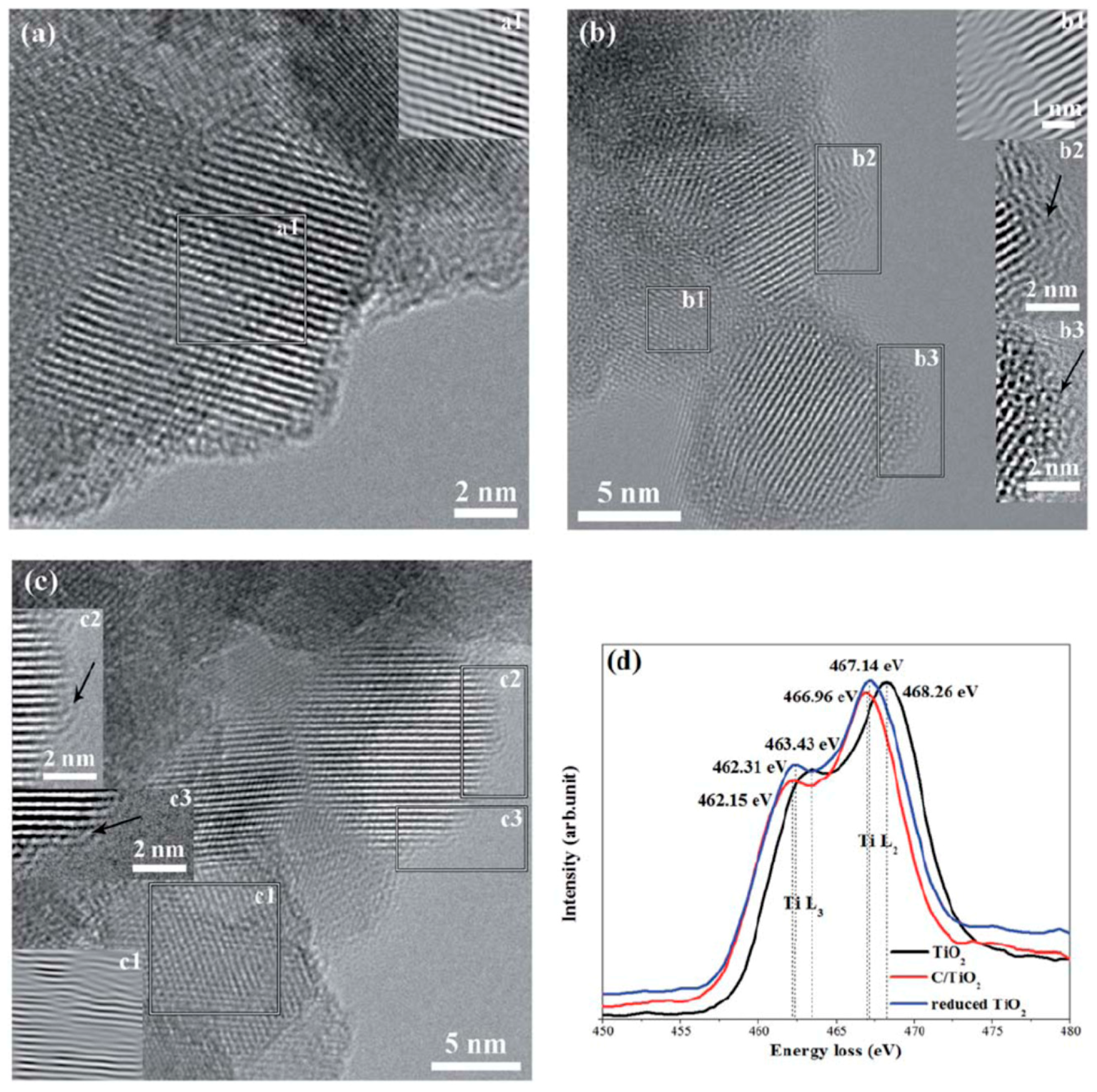 Catalysts 09 00020 g003