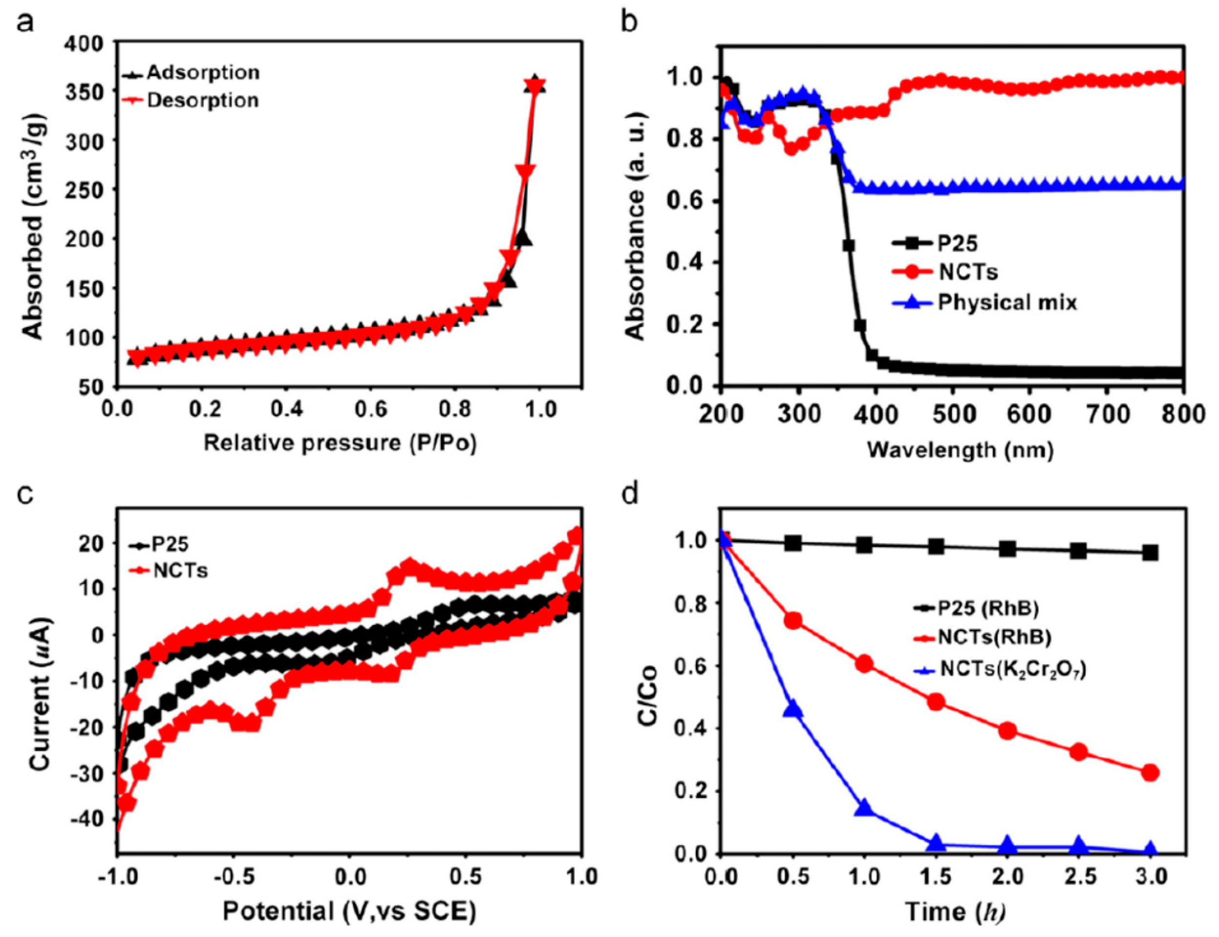 Catalysts 09 00020 g006