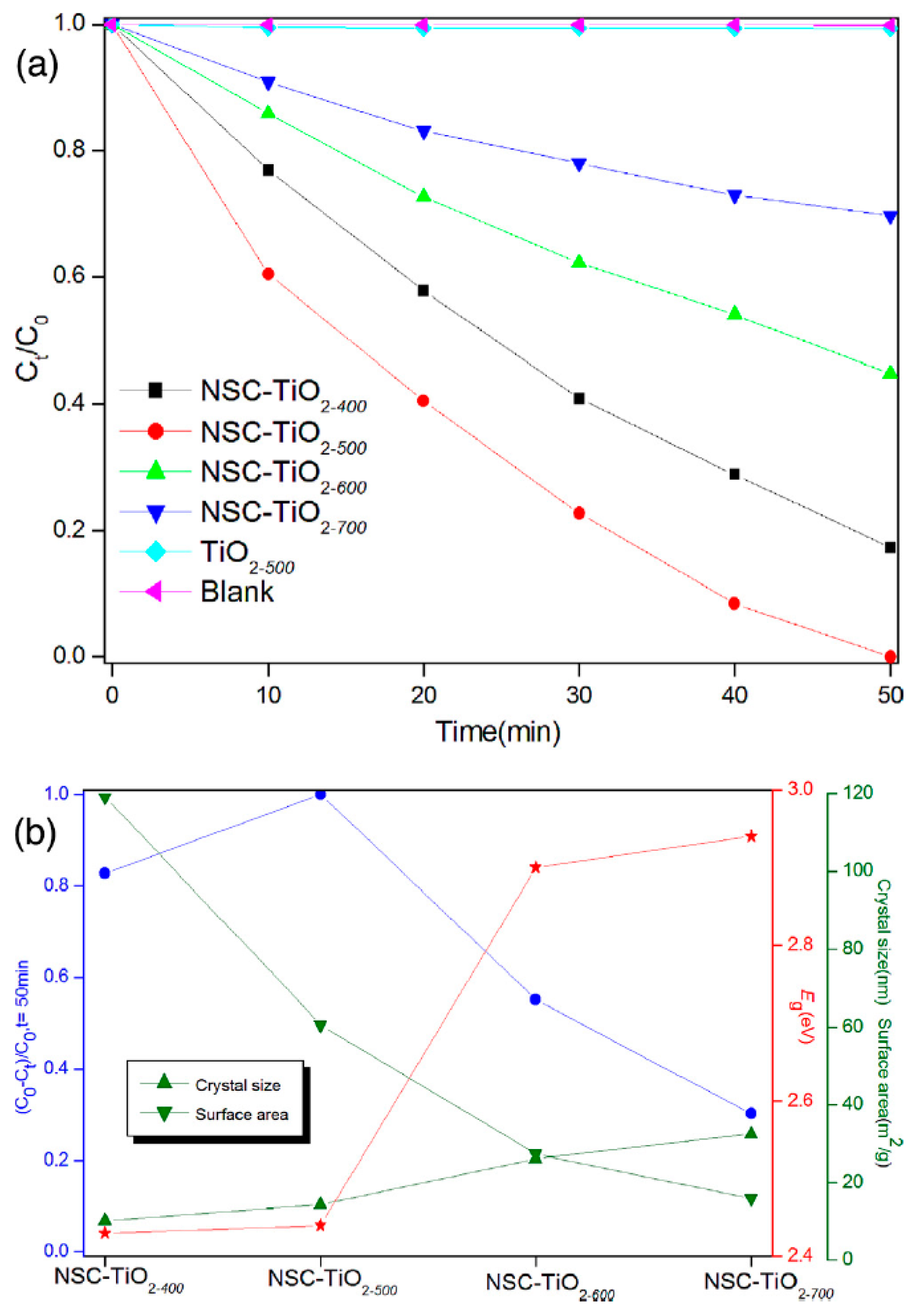 Catalysts 09 00020 g008