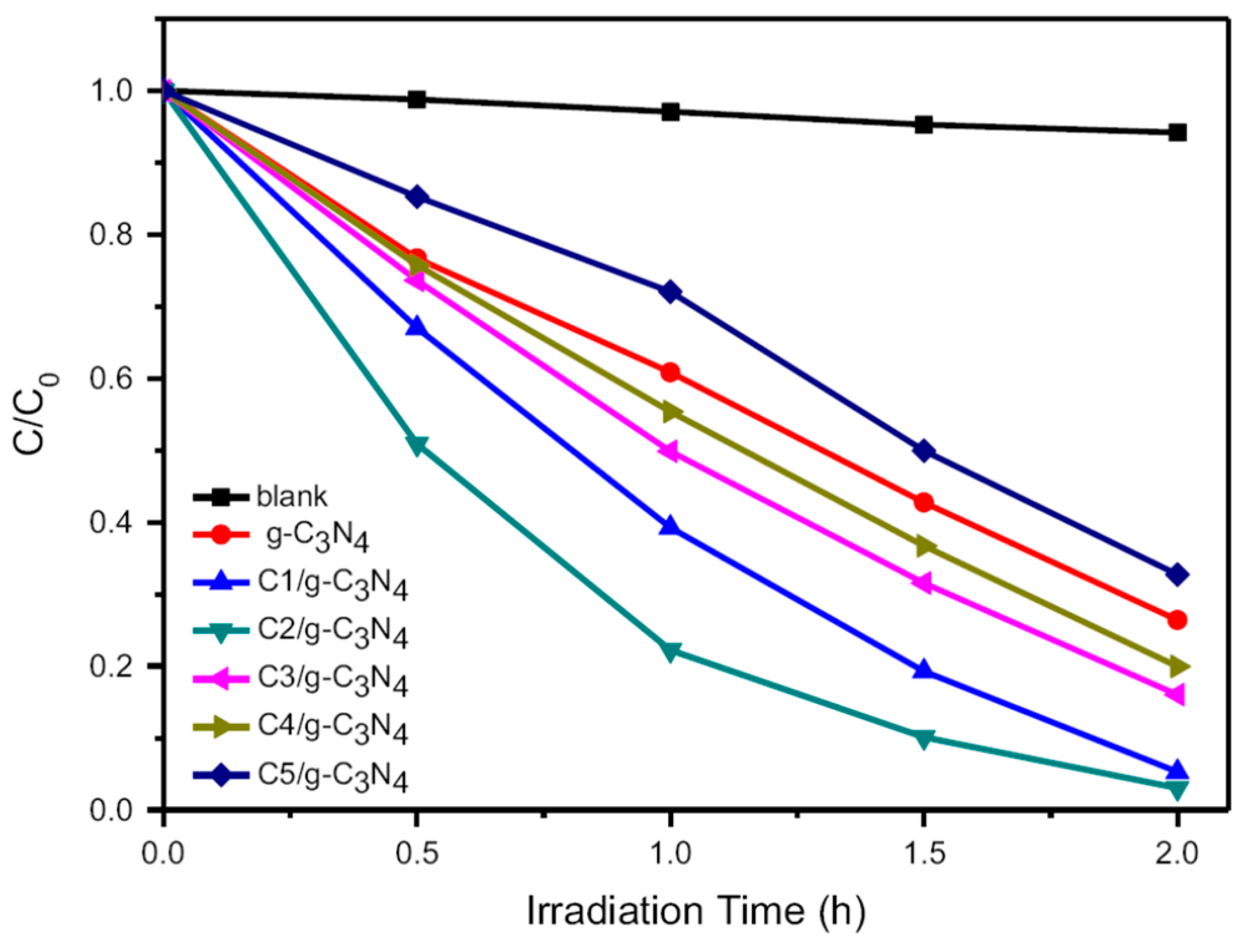 Catalysts 09 00020 g009