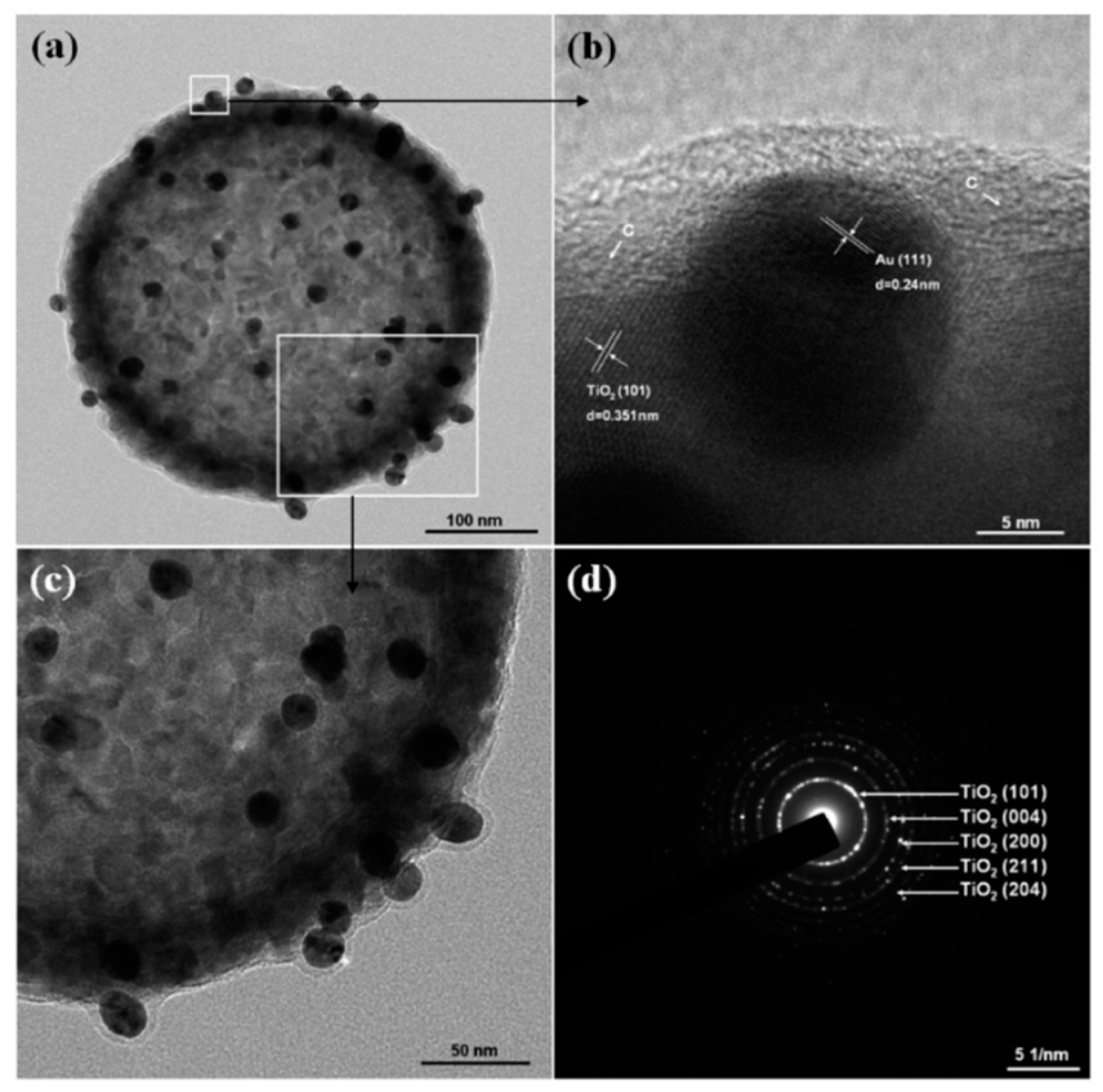 Catalysts 09 00020 g010