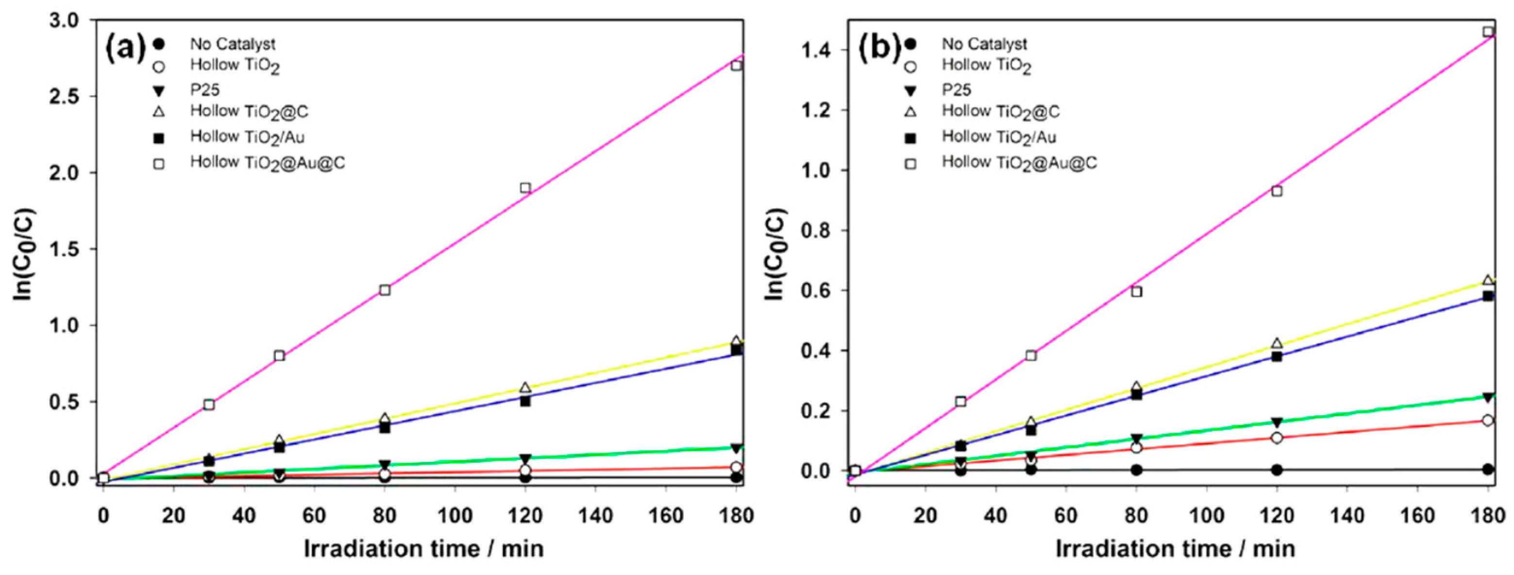 Catalysts 09 00020 g011