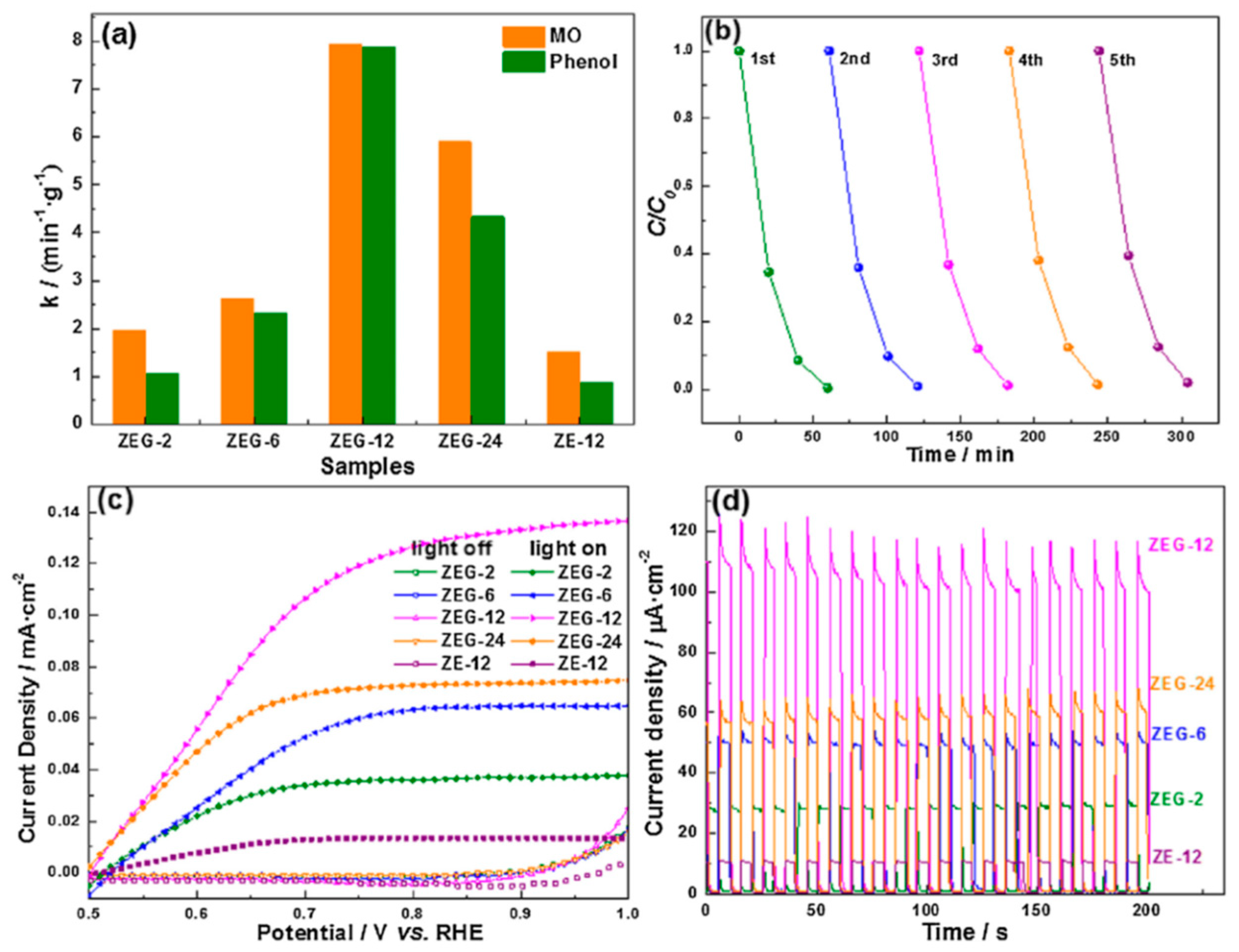 Catalysts 09 00020 g012