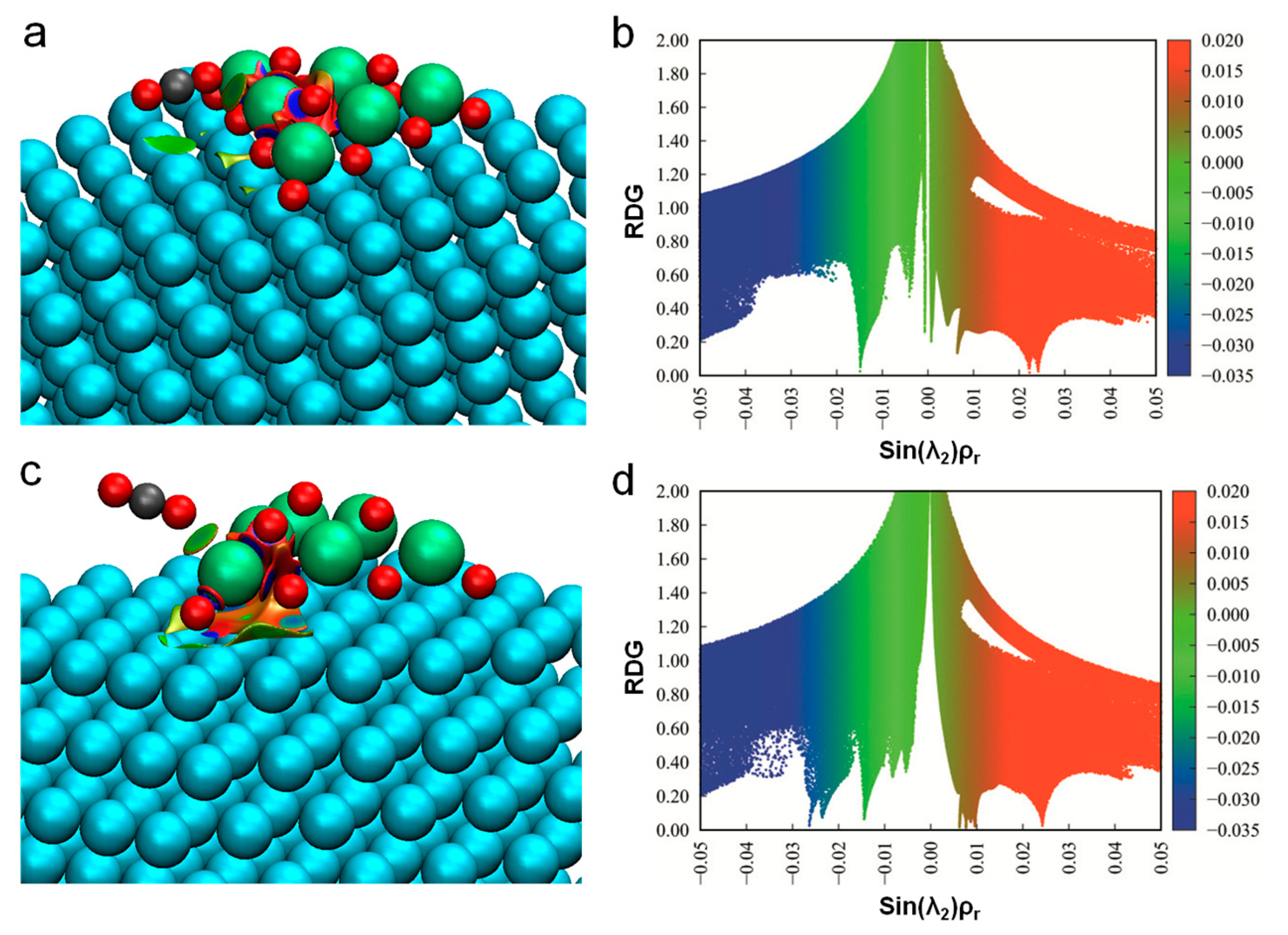 Catalysts 09 00022 g003
