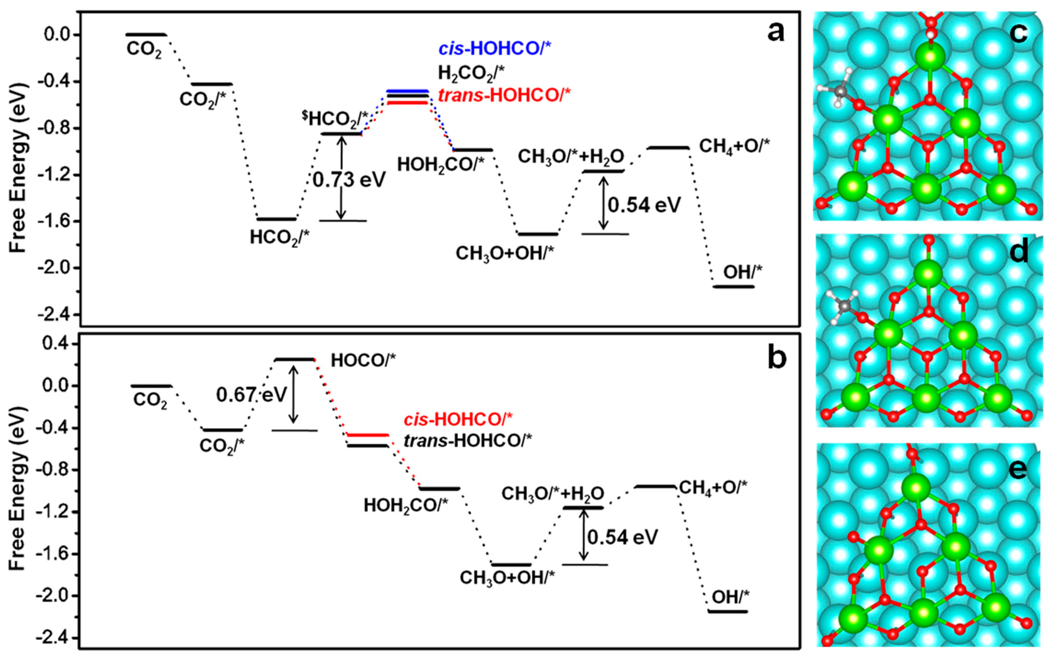 Catalysts 09 00022 g005
