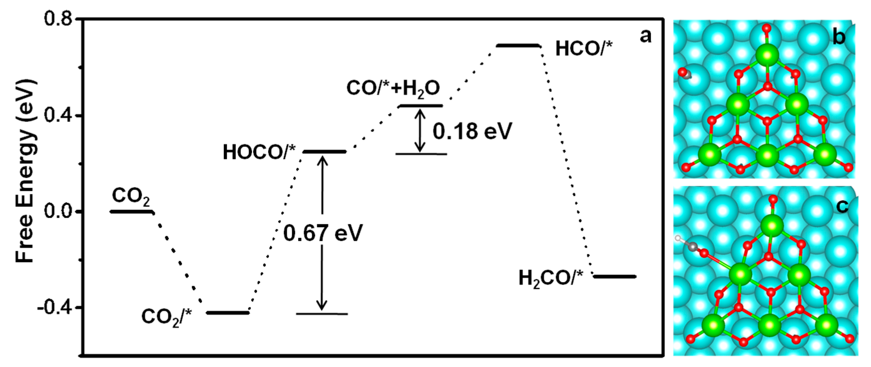 Catalysts 09 00022 g006