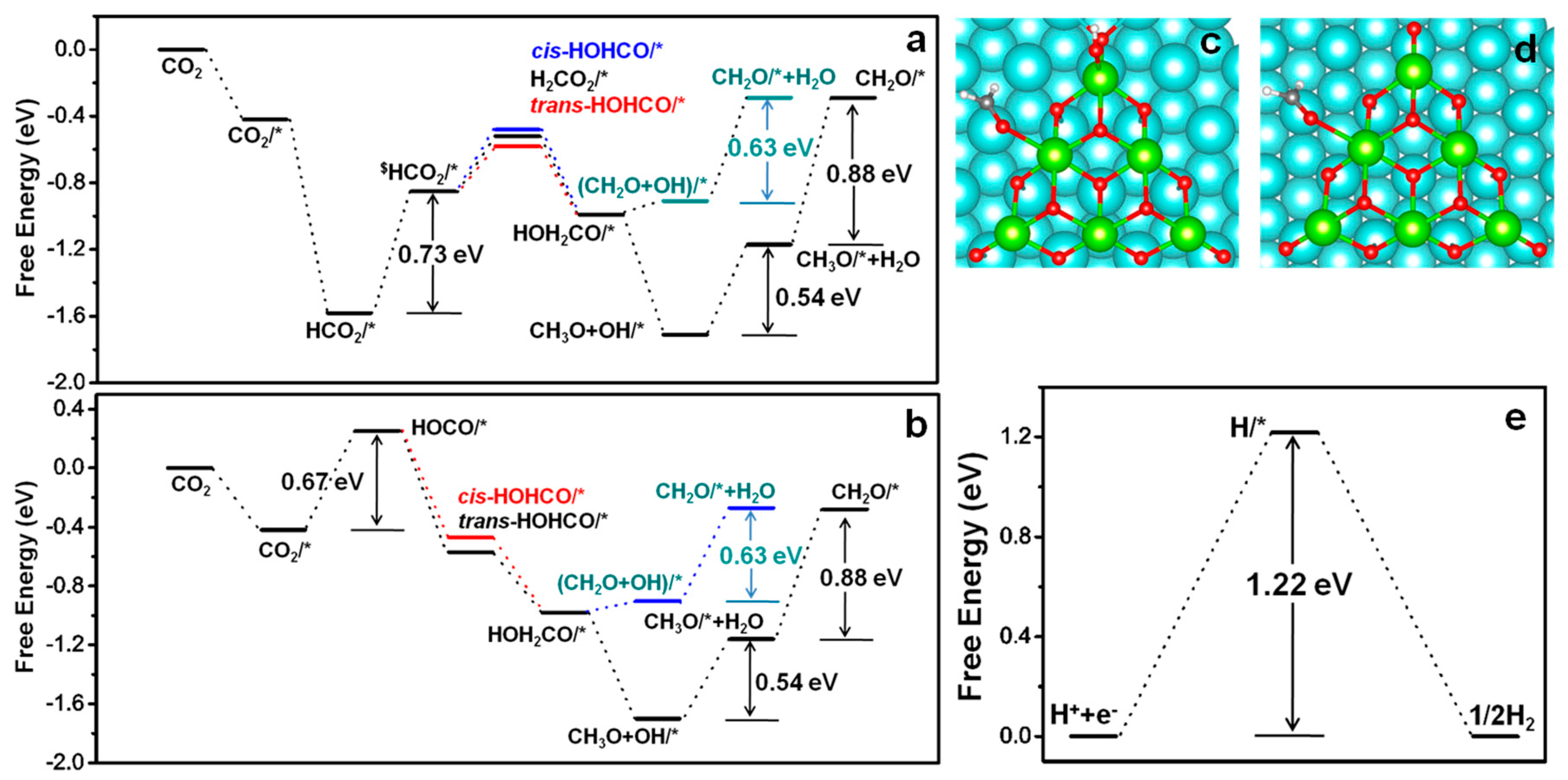 Catalysts 09 00022 g007