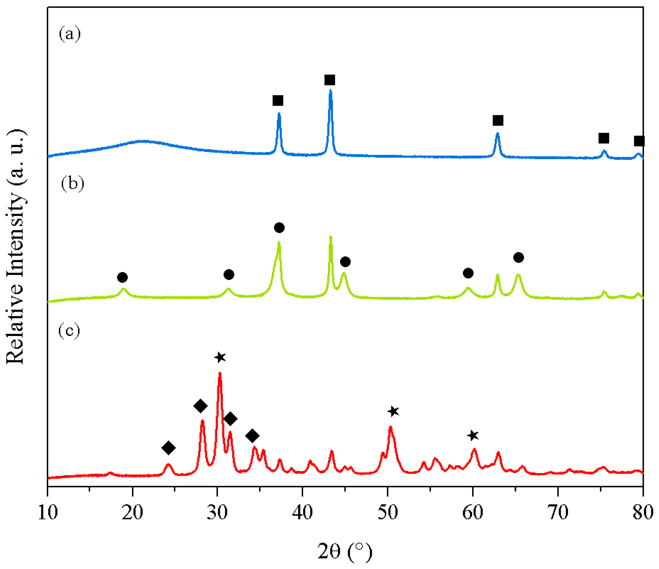Catalysts 09 00024 g001