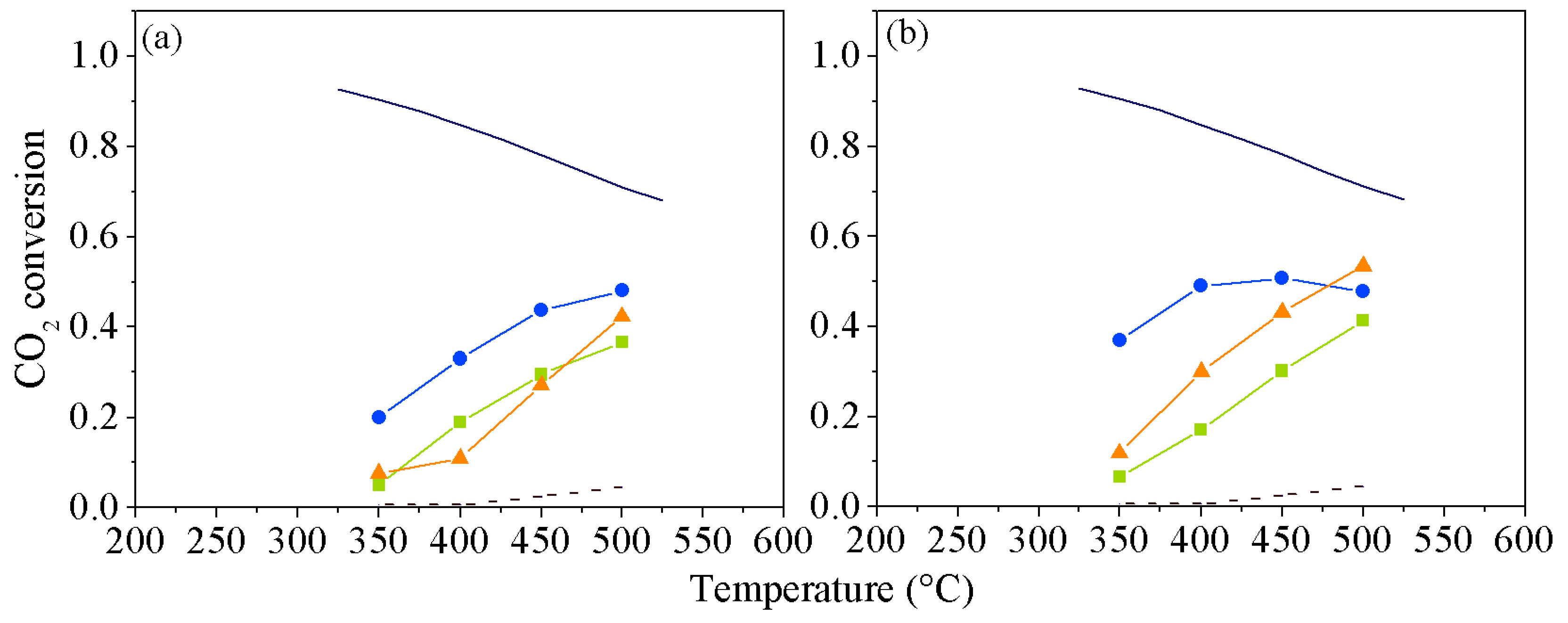 Catalysts 09 00024 g002