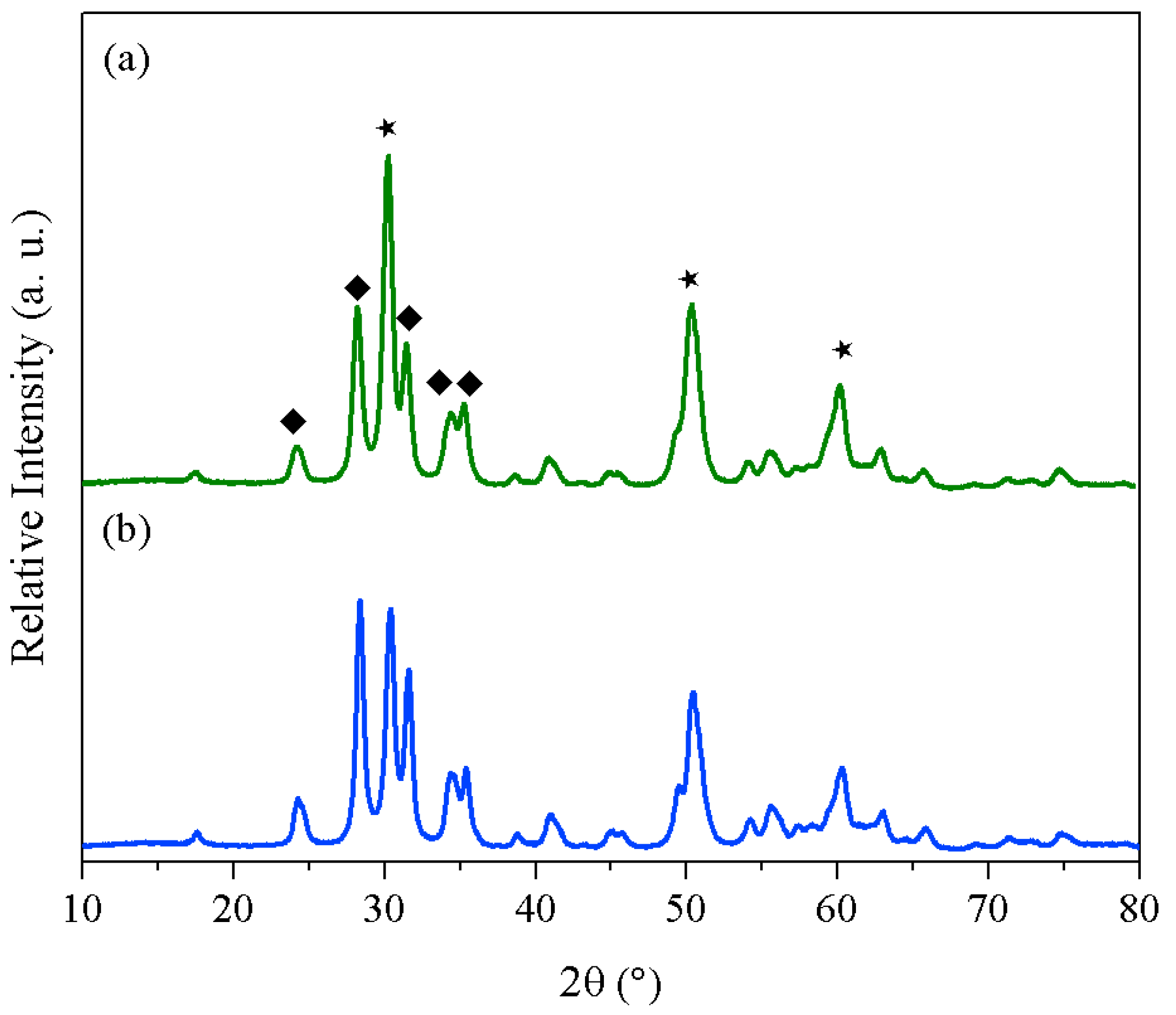 Catalysts 09 00024 g003