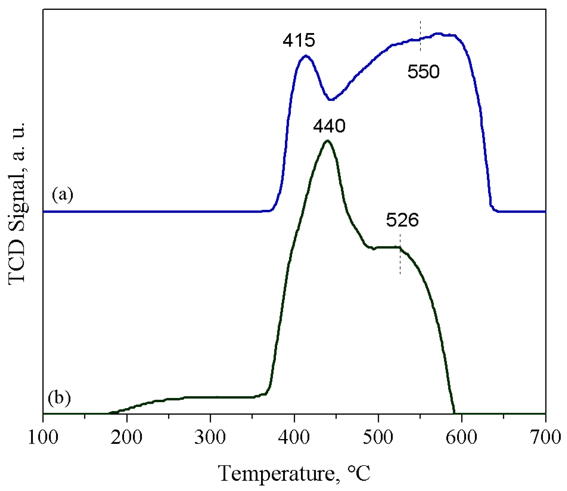Catalysts 09 00024 g004