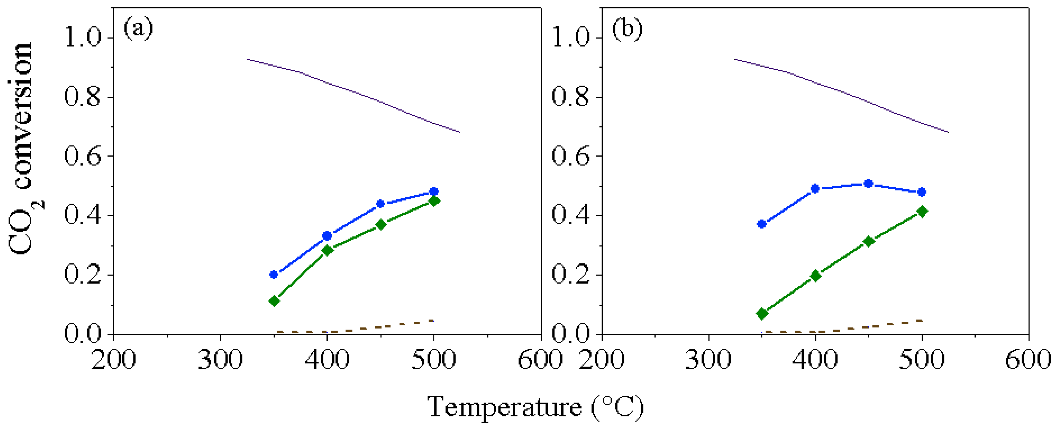 Catalysts 09 00024 g005
