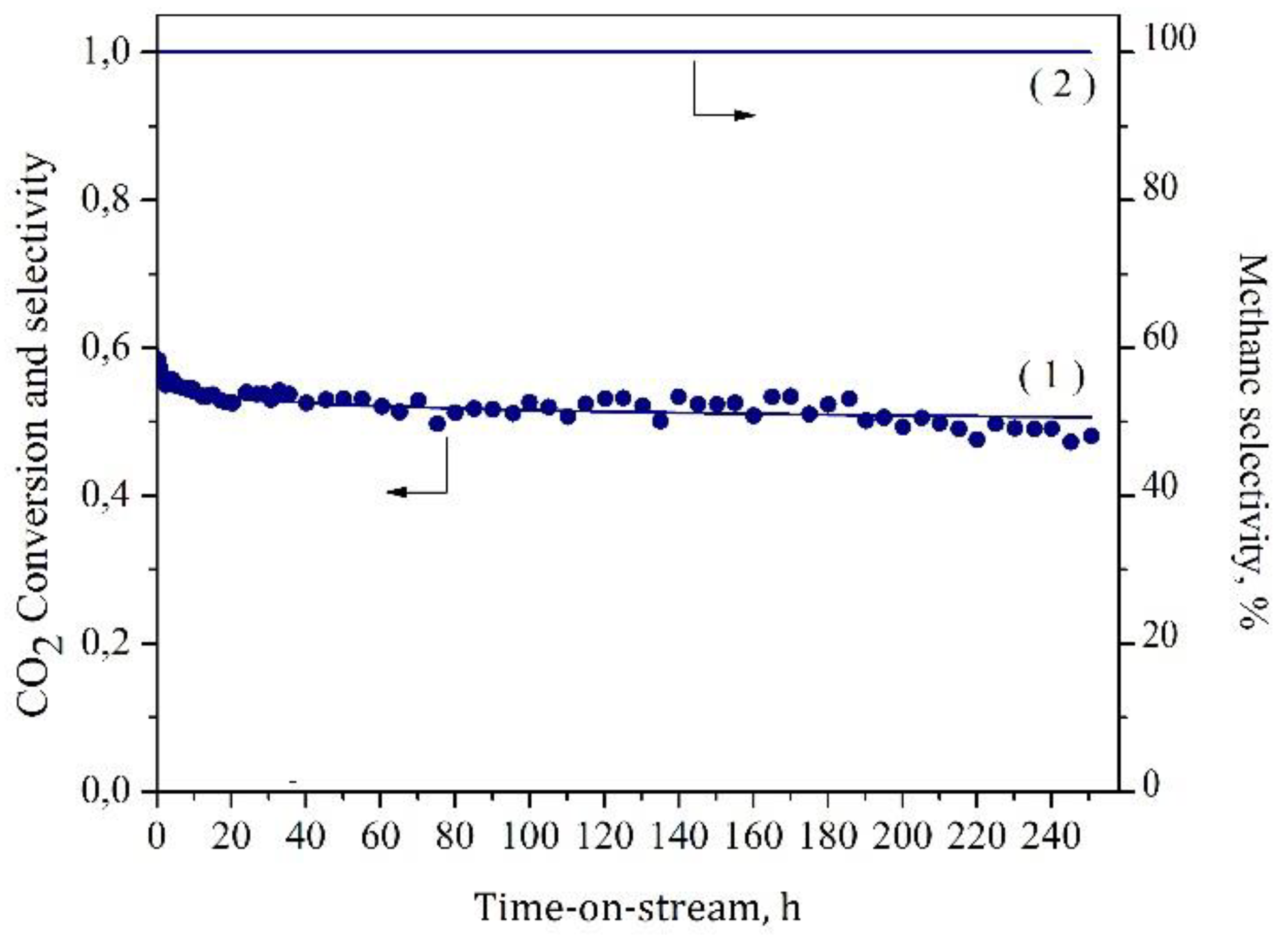 Catalysts 09 00024 g006