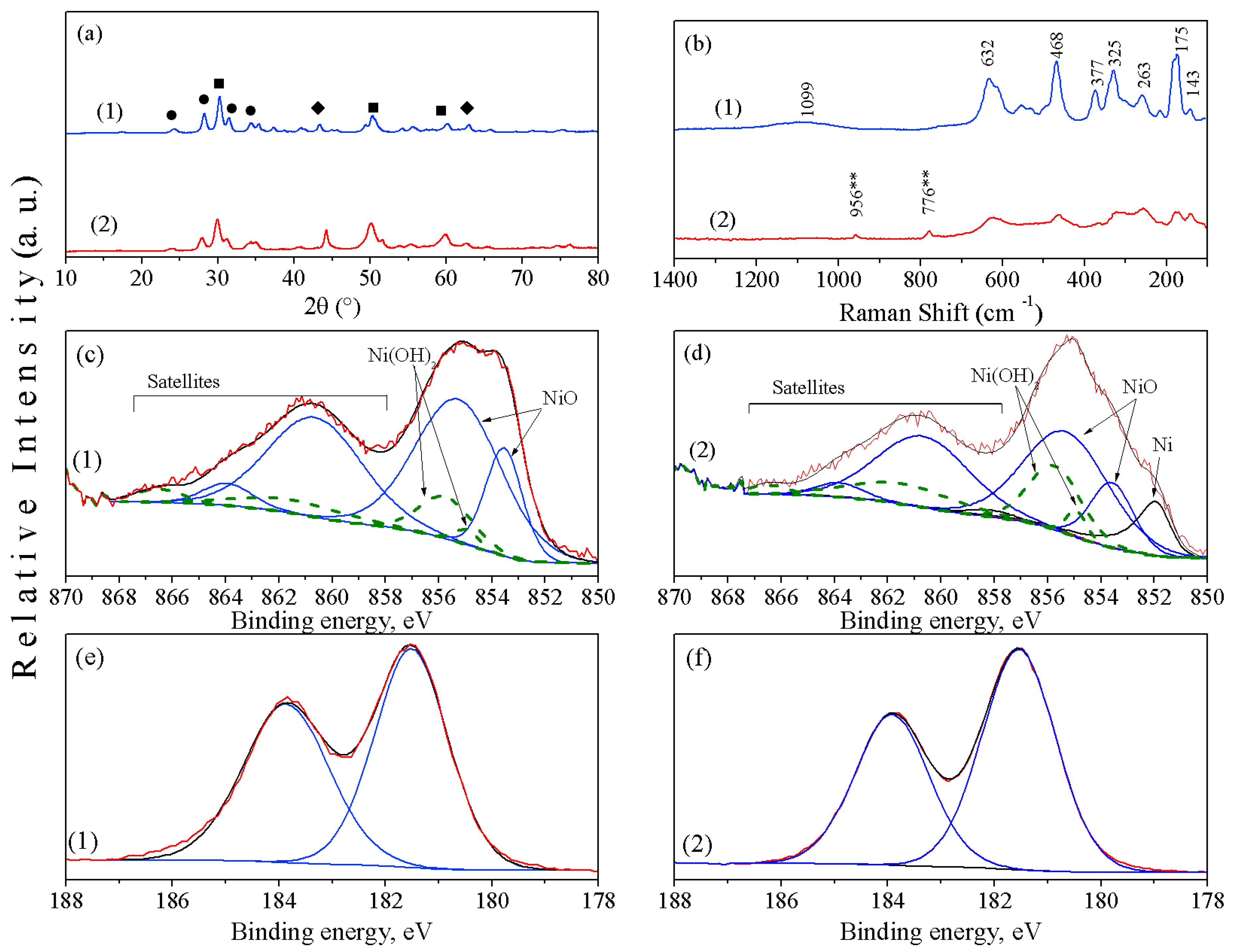 Catalysts 09 00024 g009