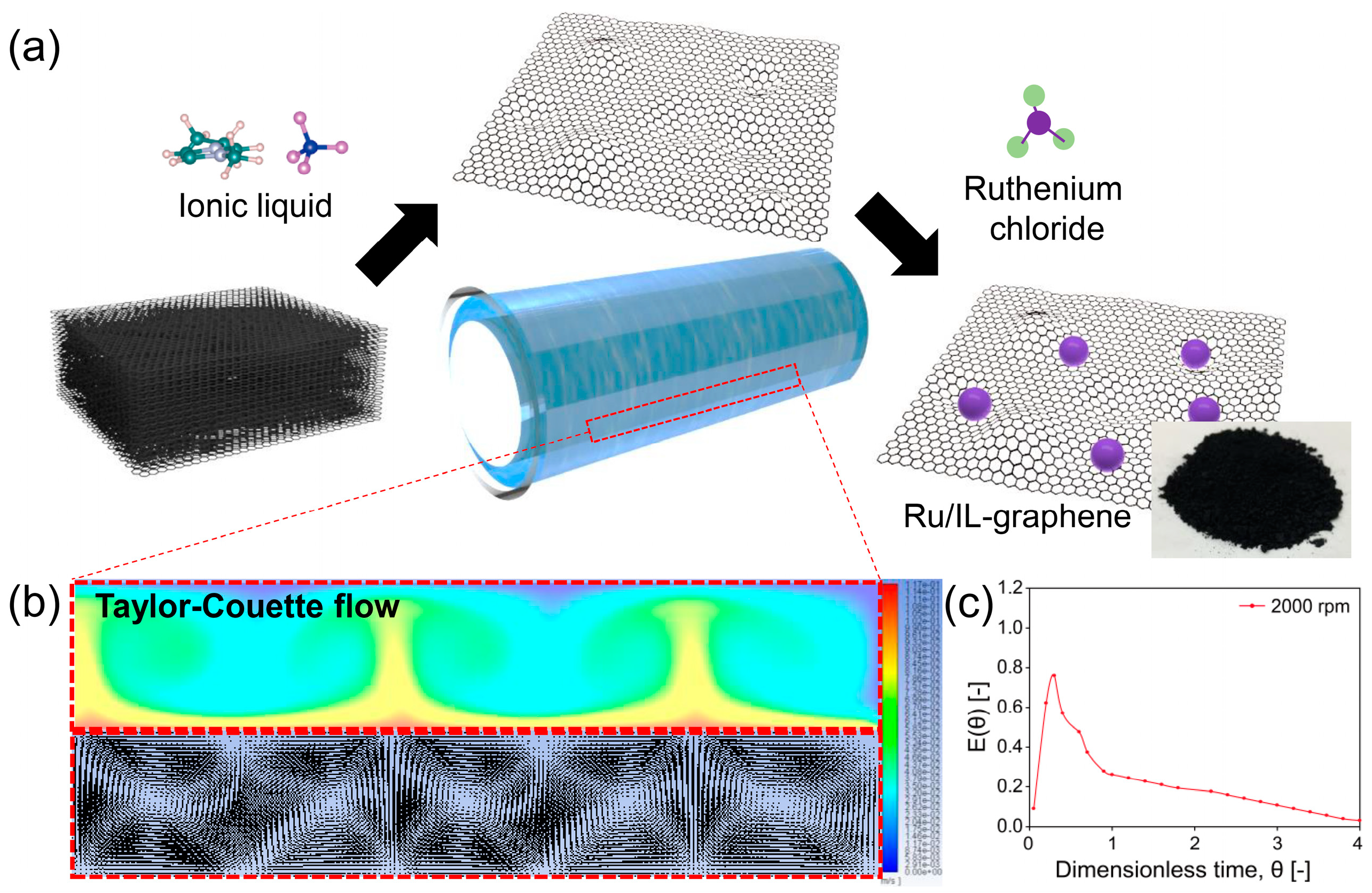 Catalysts 09 00025 g001