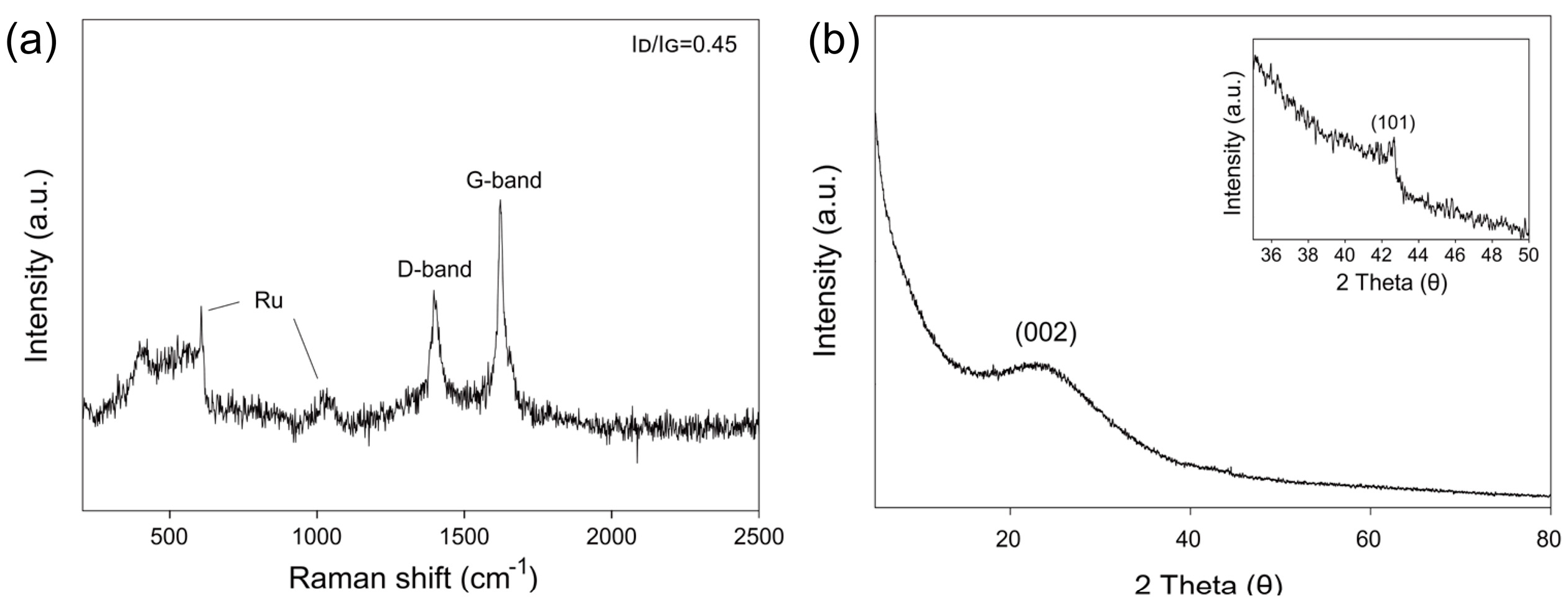 Catalysts 09 00025 g003