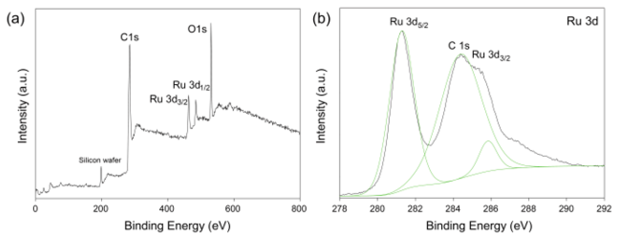 Catalysts 09 00025 g004
