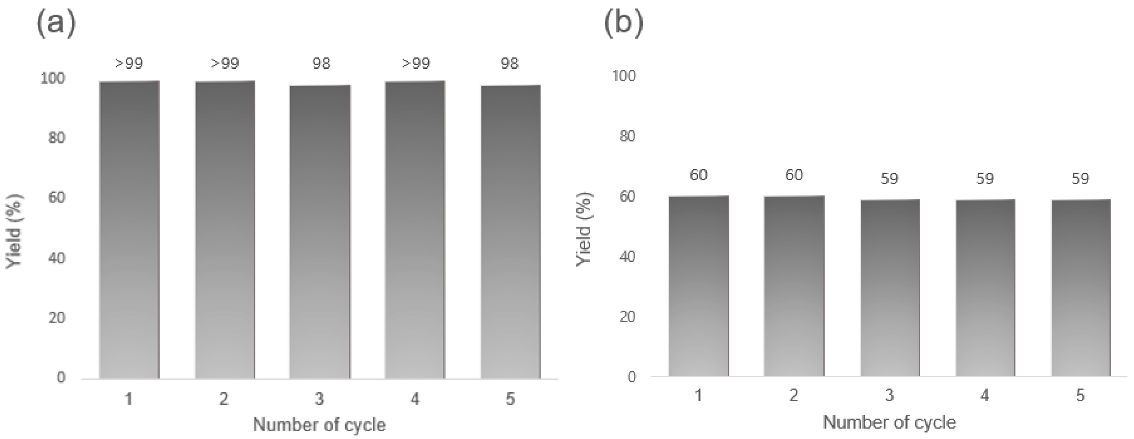Catalysts 09 00025 g005