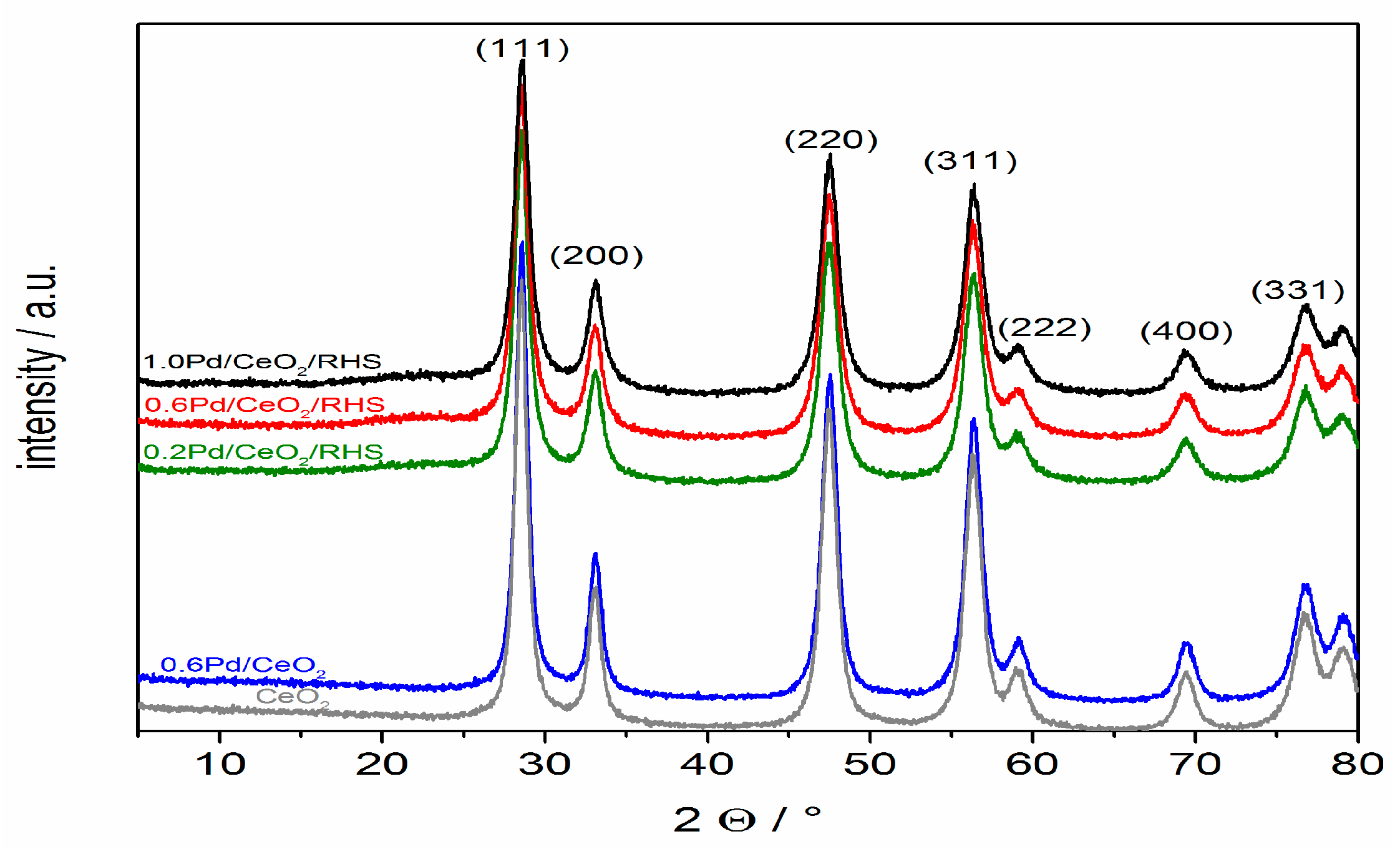 Catalysts 09 00026 g003