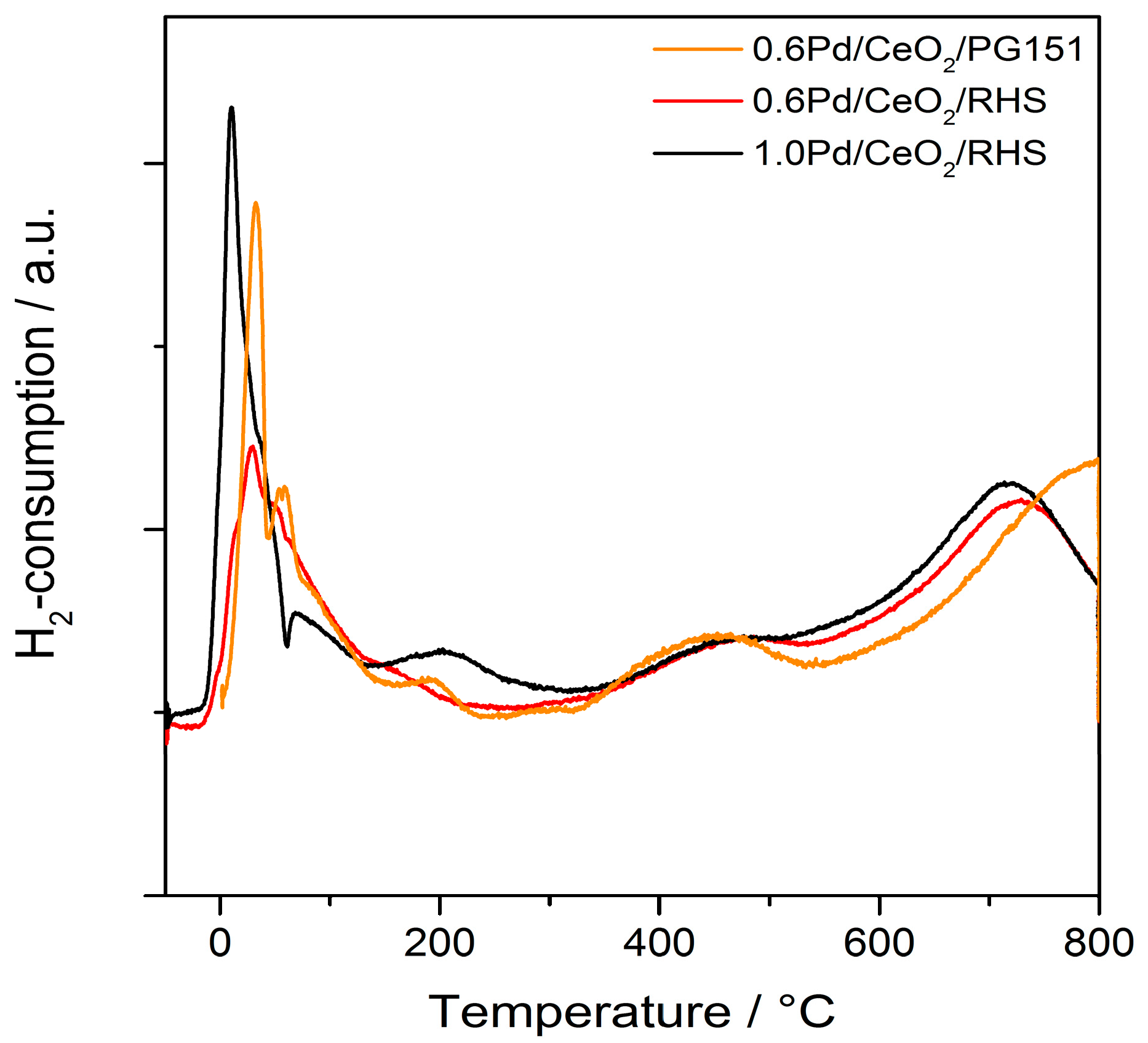 Catalysts 09 00026 g004