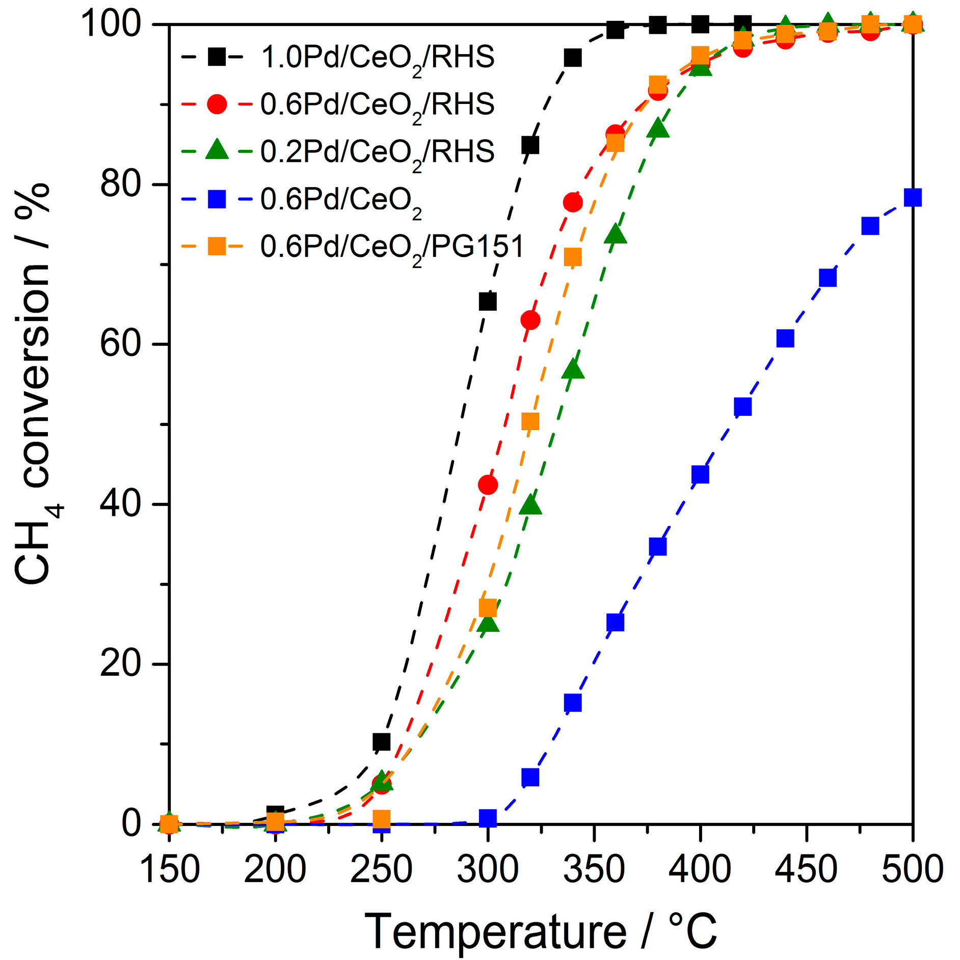 Catalysts 09 00026 g005