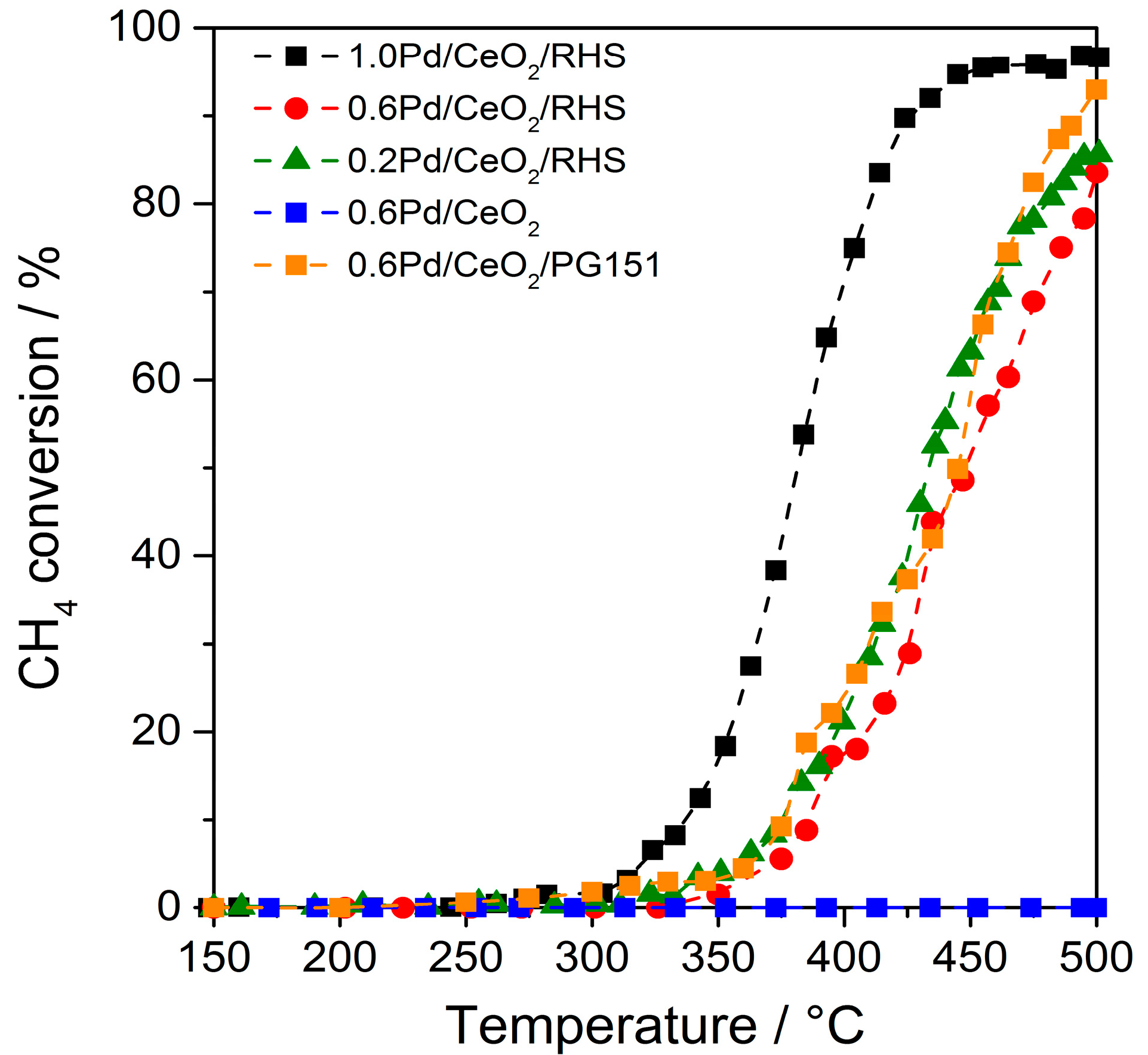 Catalysts 09 00026 g006