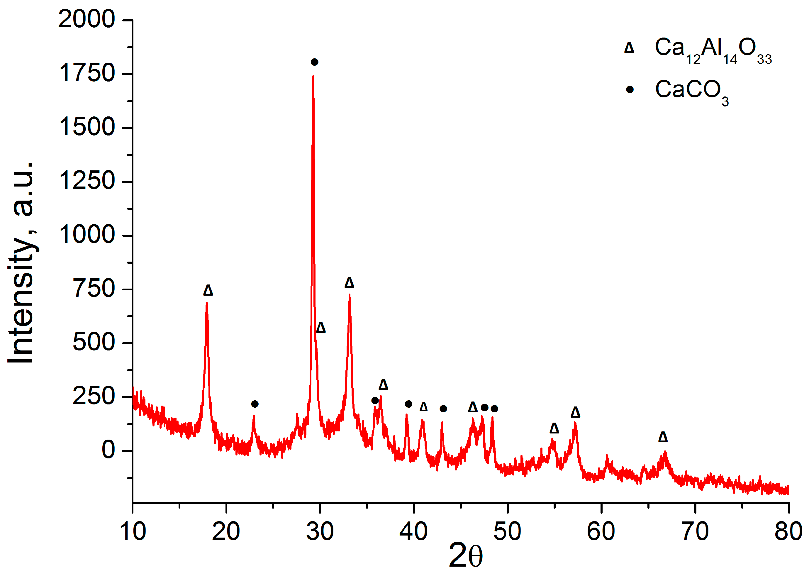 Catalysts 09 00027 g001 Catalysts 09 00027 g001