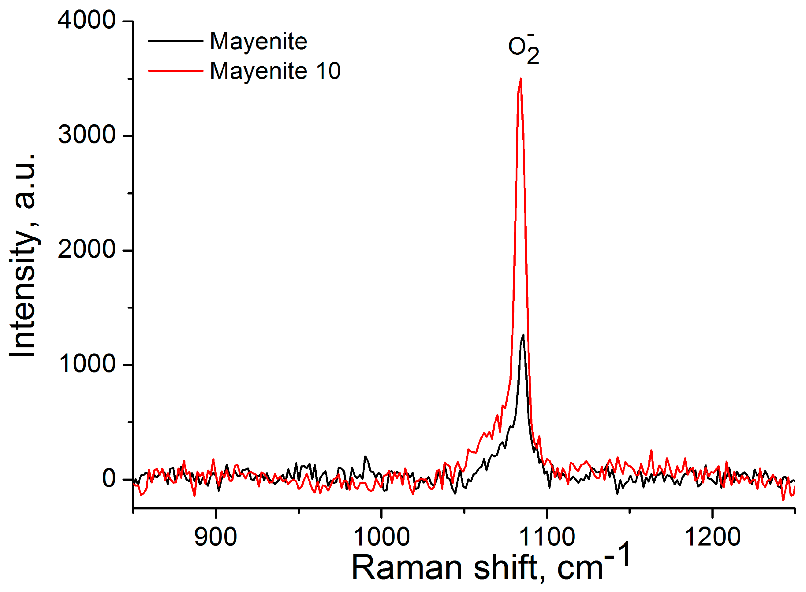 Catalysts 09 00027 g002 Catalysts 09 00027 g002