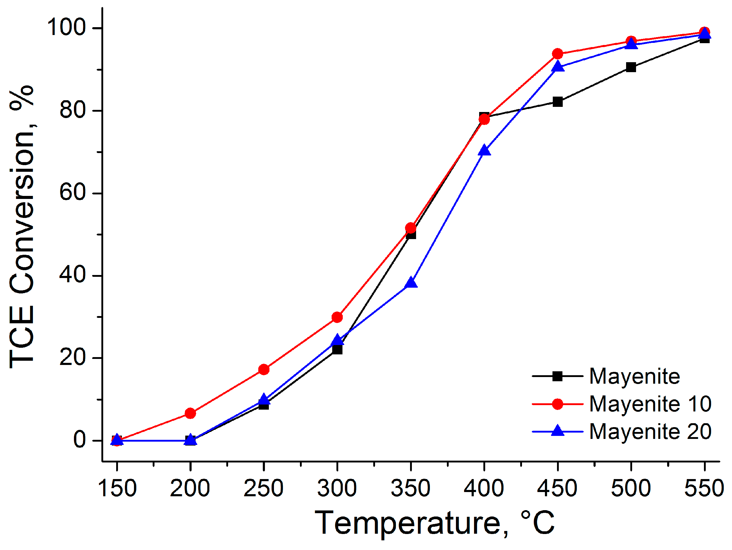 Catalysts 09 00027 g003 Catalysts 09 00027 g003