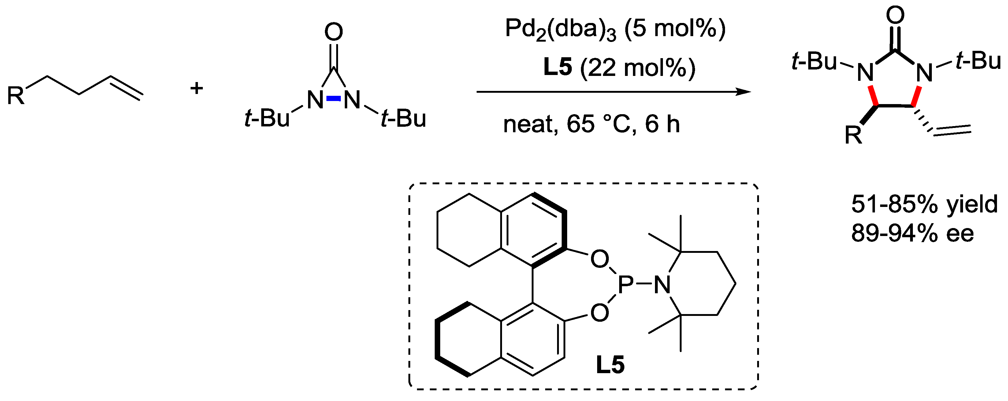 Catalysts 09 00028 sch031 Catalysts 09 00028 sch031