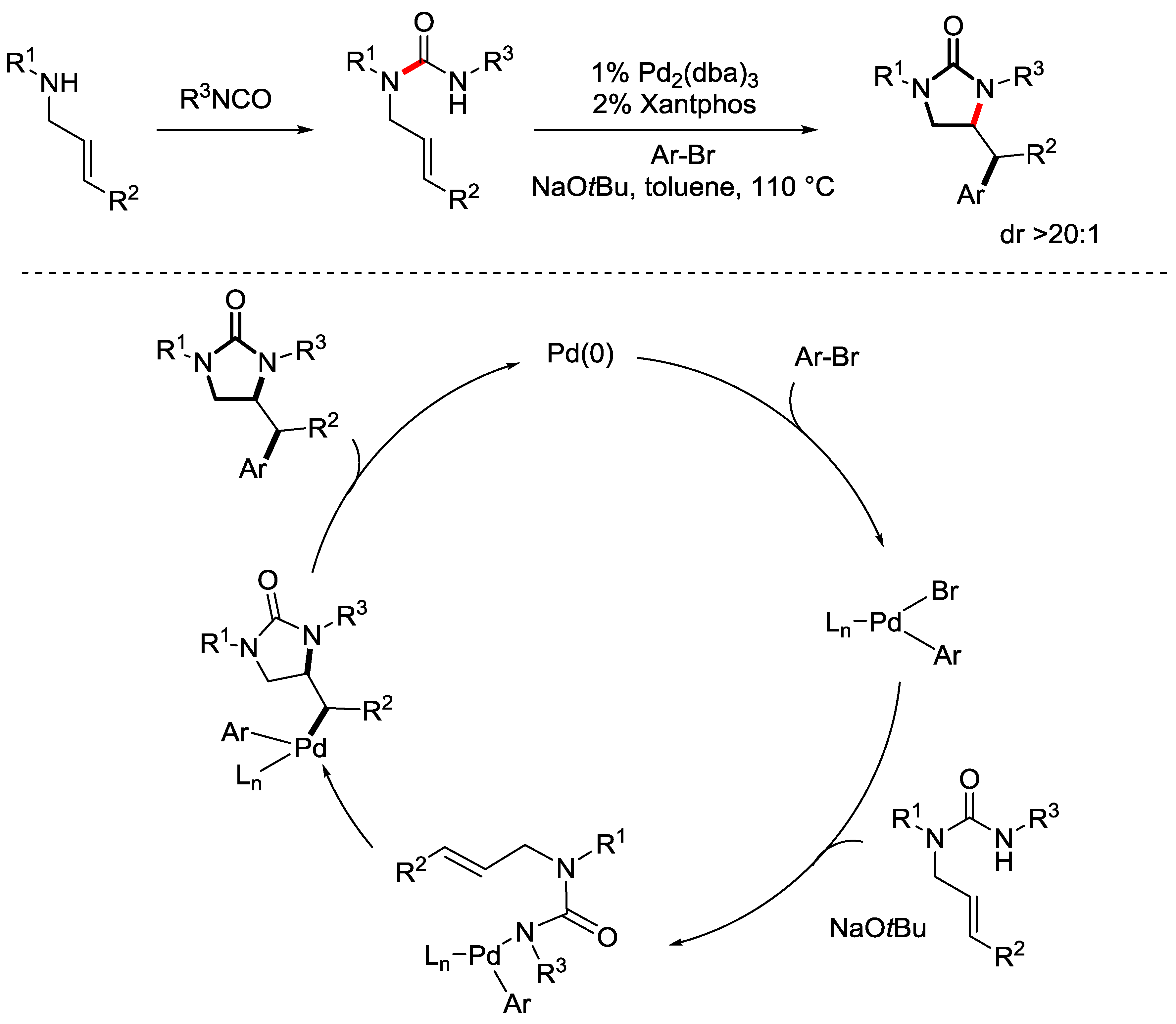 Catalysts 09 00028 sch041 Catalysts 09 00028 sch041