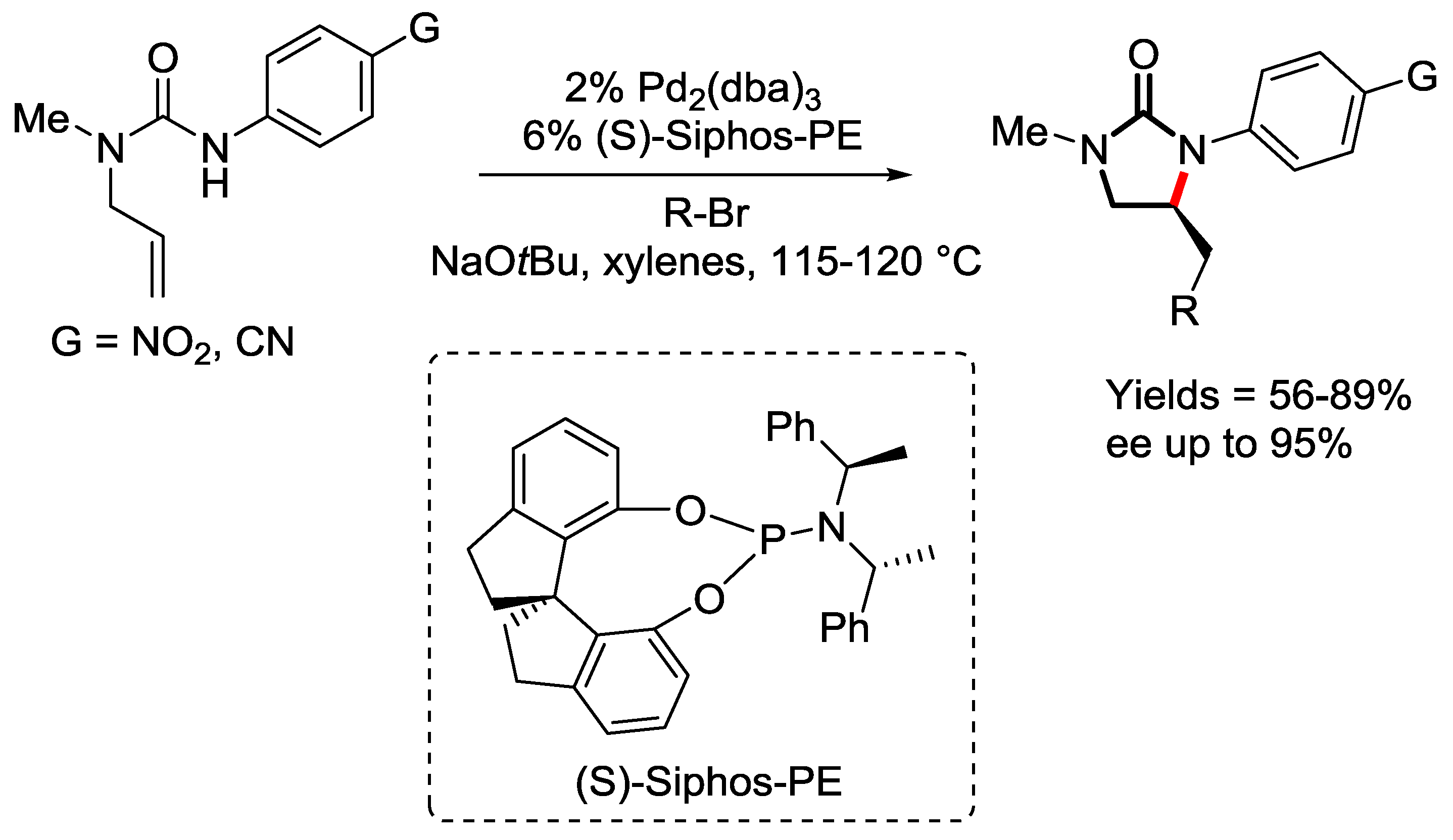 Catalysts 09 00028 sch042 Catalysts 09 00028 sch042