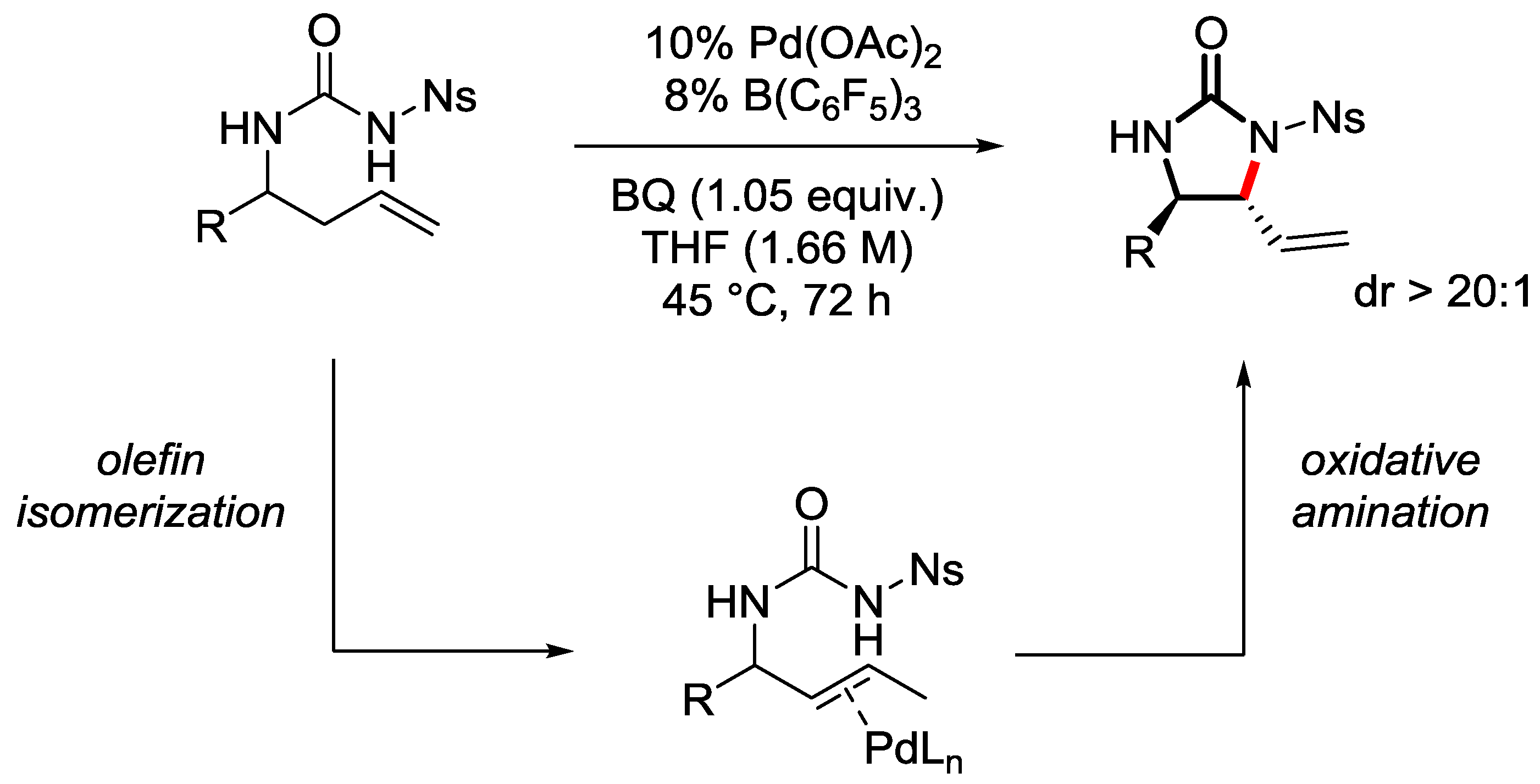 Catalysts 09 00028 sch066 Catalysts 09 00028 sch066