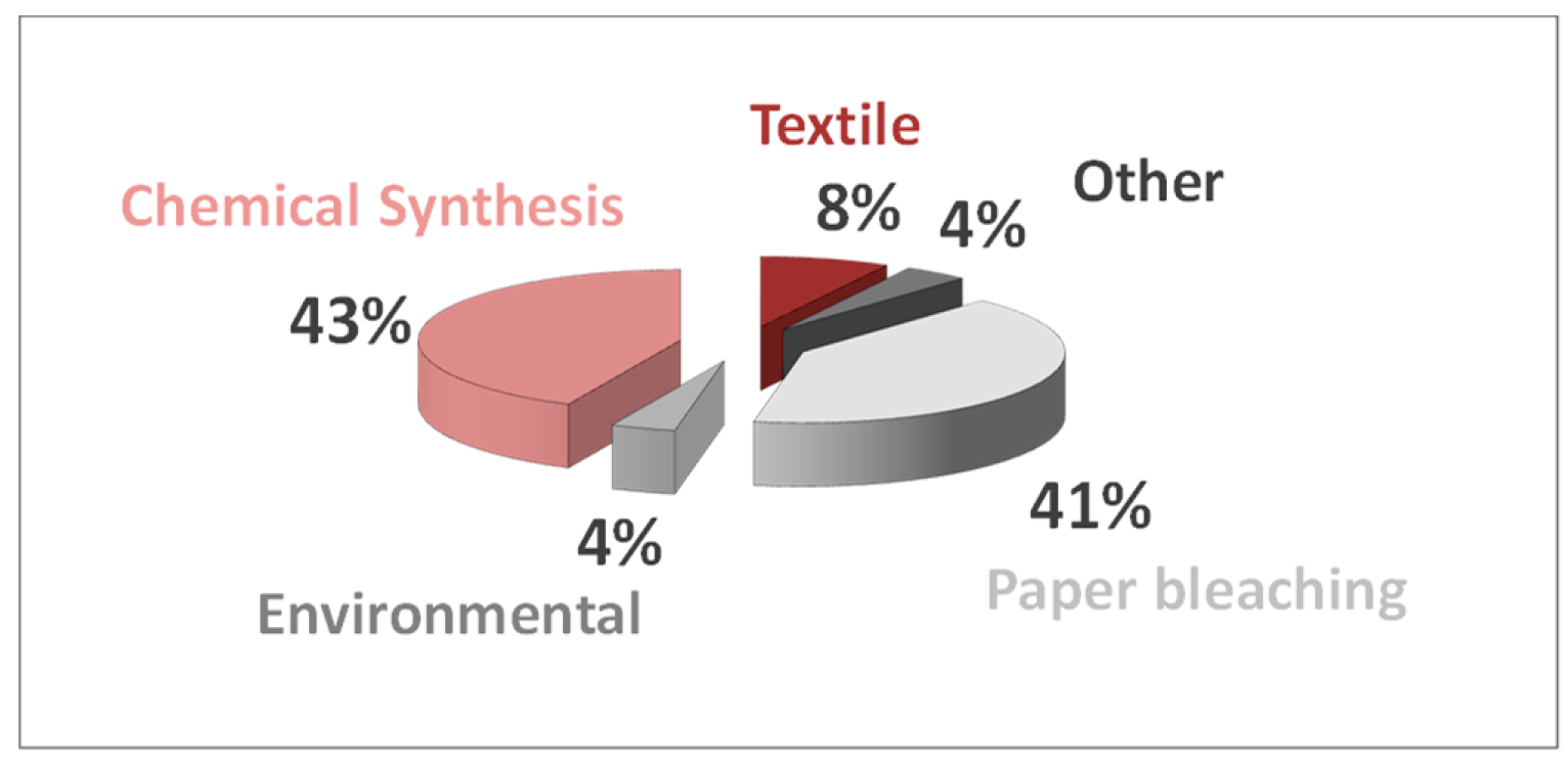 Catalysts 09 00030 g001