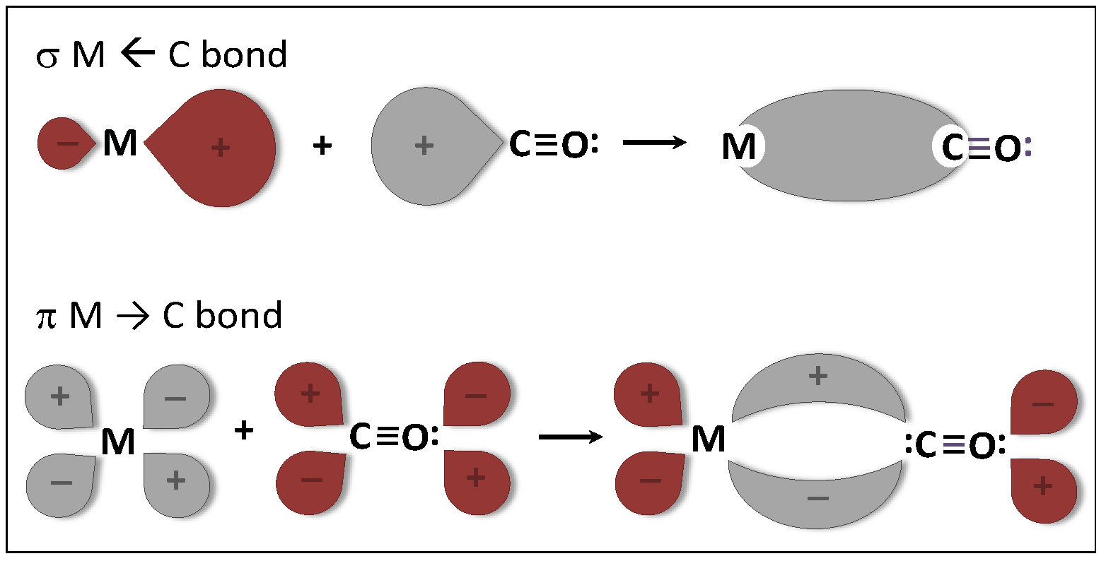 Catalysts 09 00030 g003