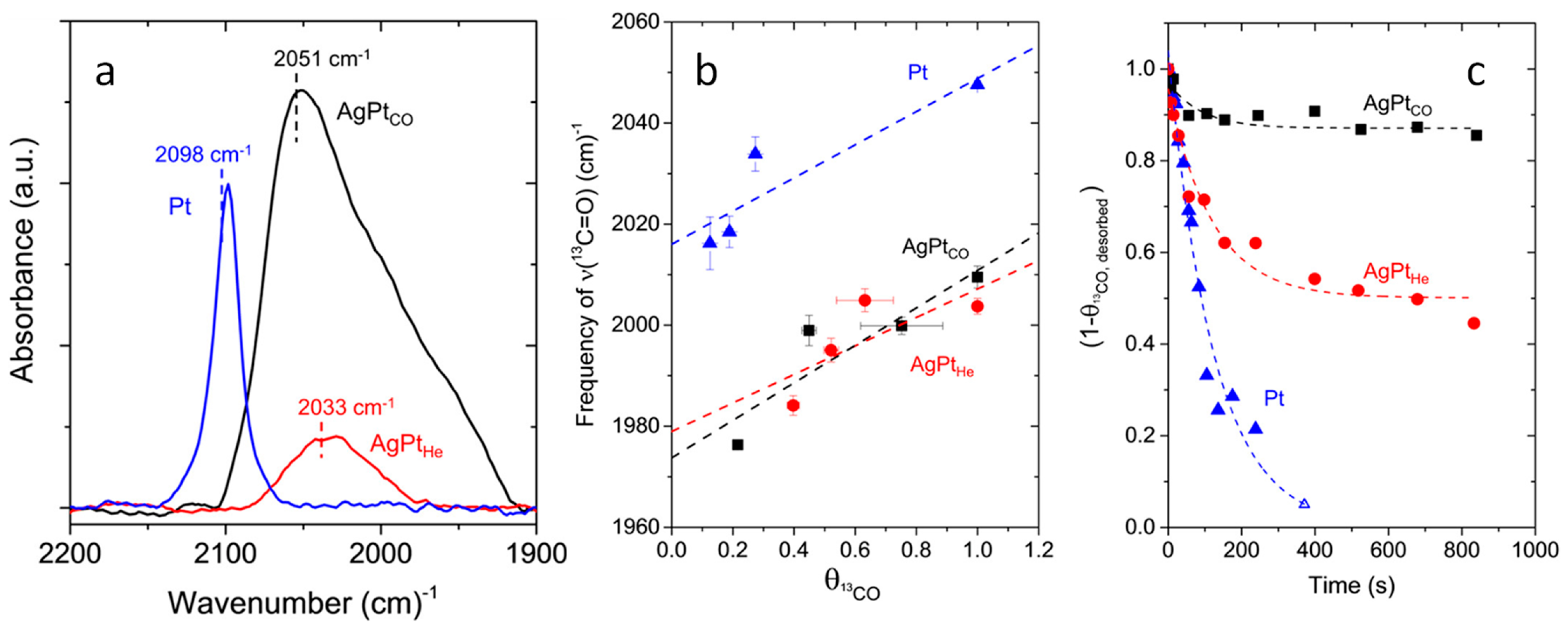 Catalysts 09 00030 g014