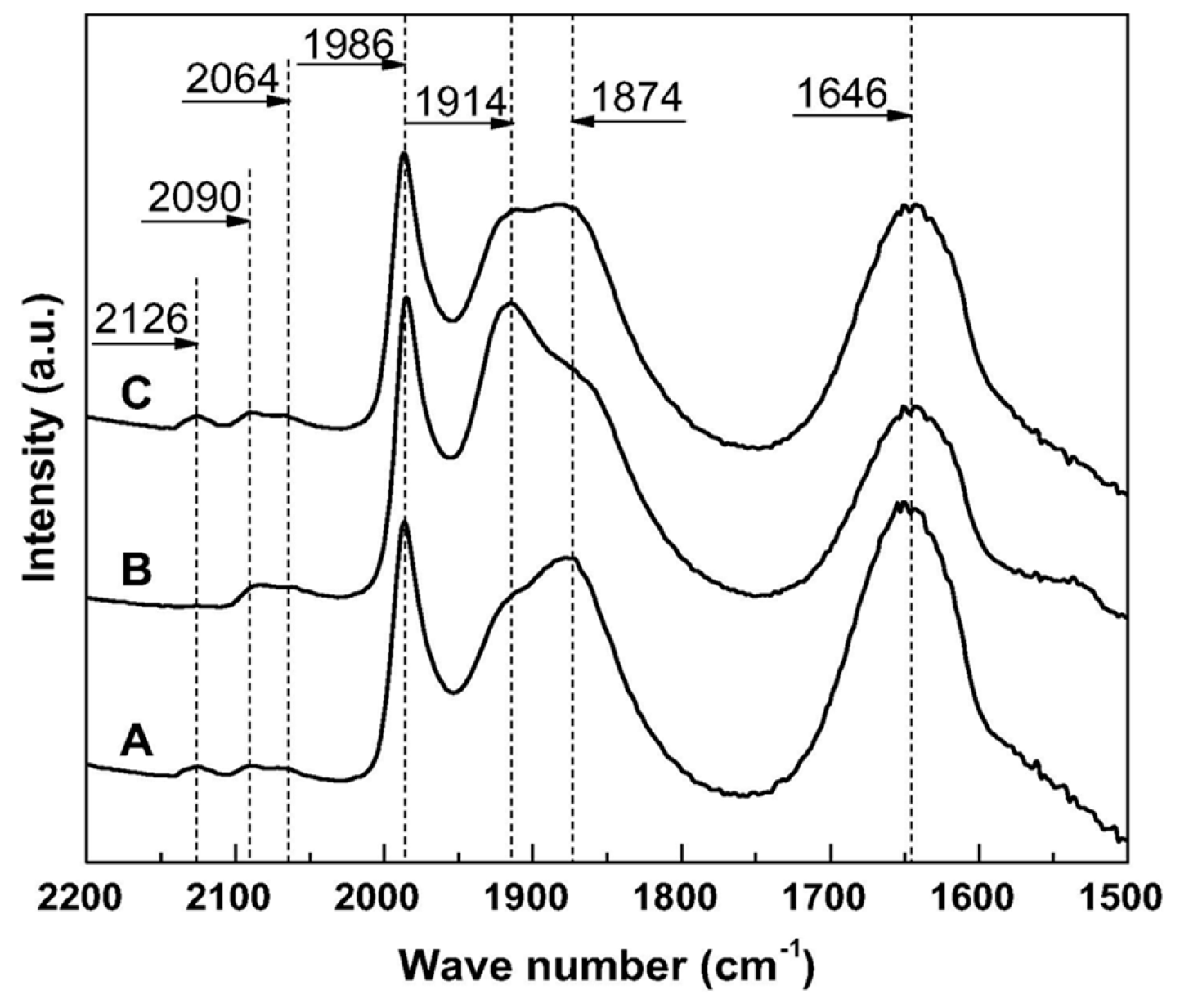 Catalysts 09 00030 g015