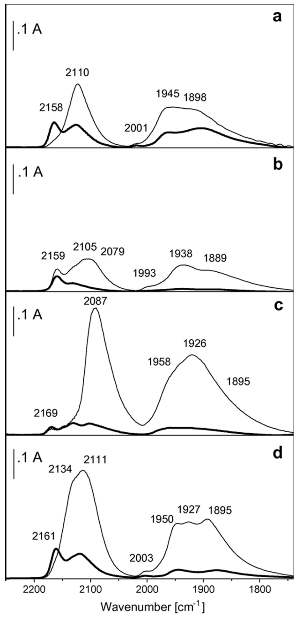 Catalysts 09 00030 g019