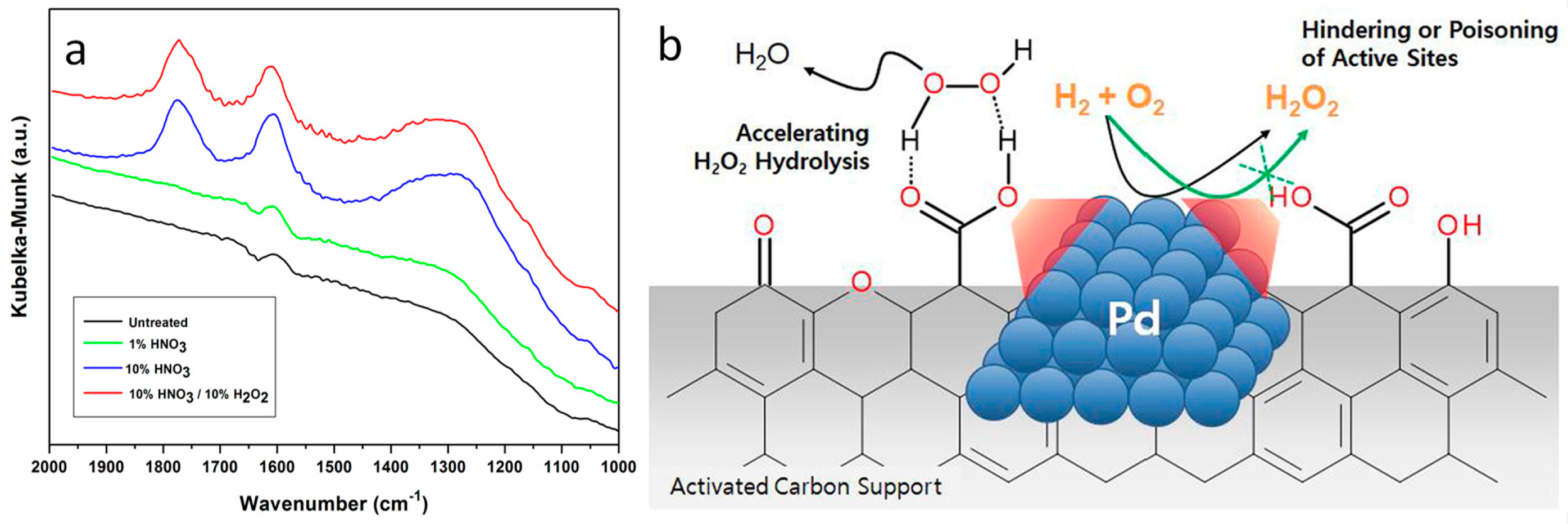 Catalysts 09 00030 g021