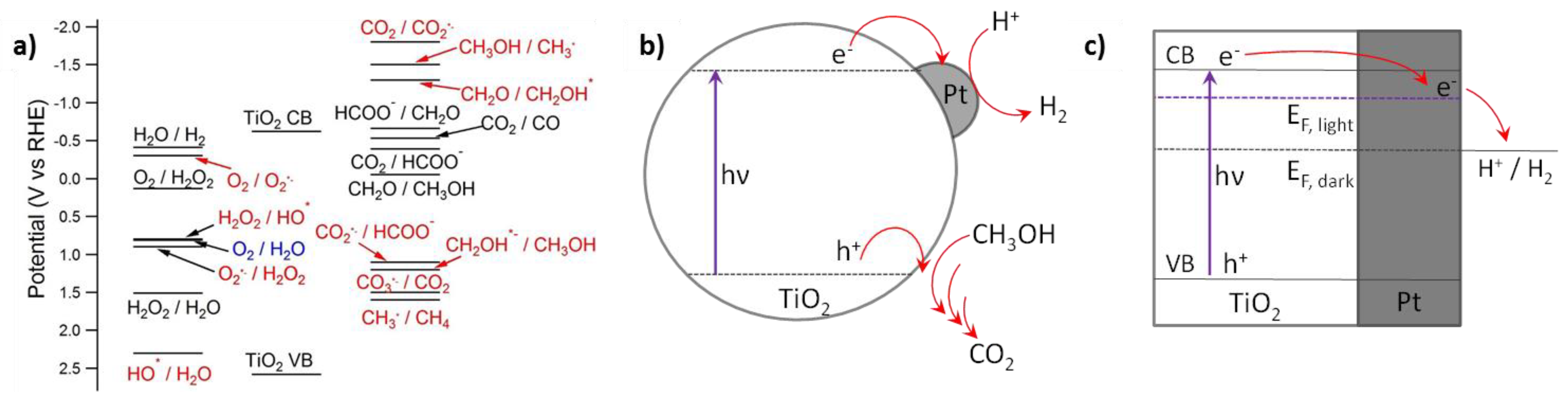 Catalysts 09 00032 g002 Catalysts 09 00032 g002