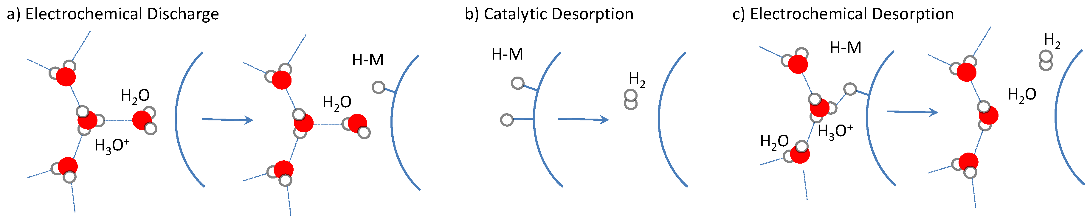 Catalysts 09 00032 g004 Catalysts 09 00032 g004