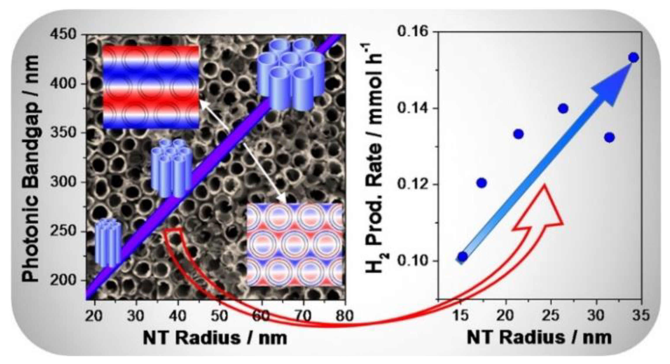 Catalysts 09 00032 g006 Catalysts 09 00032 g006