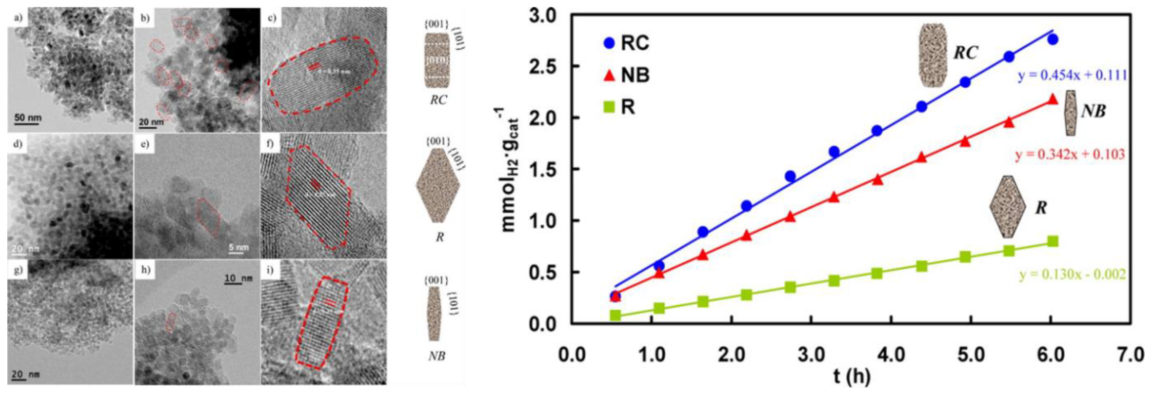 Catalysts 09 00032 g007 Catalysts 09 00032 g007