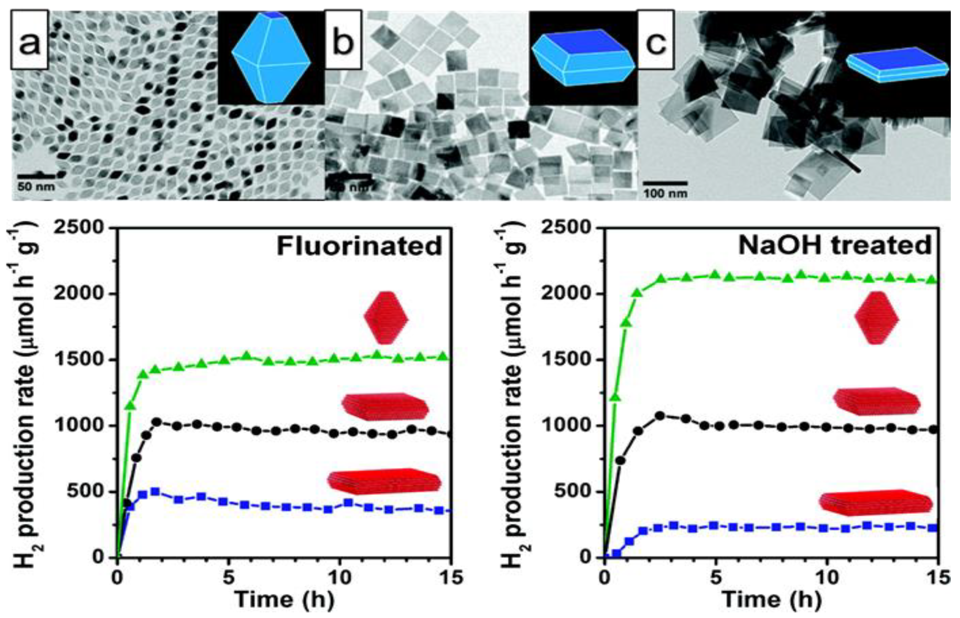 Catalysts 09 00032 g010 Catalysts 09 00032 g010