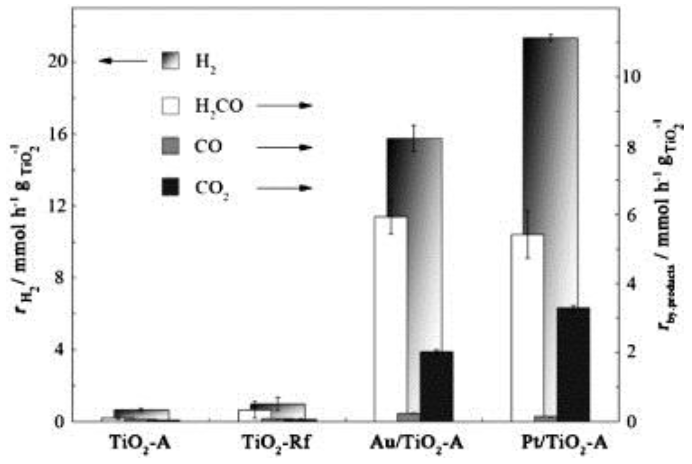 Catalysts 09 00032 g011 Catalysts 09 00032 g011