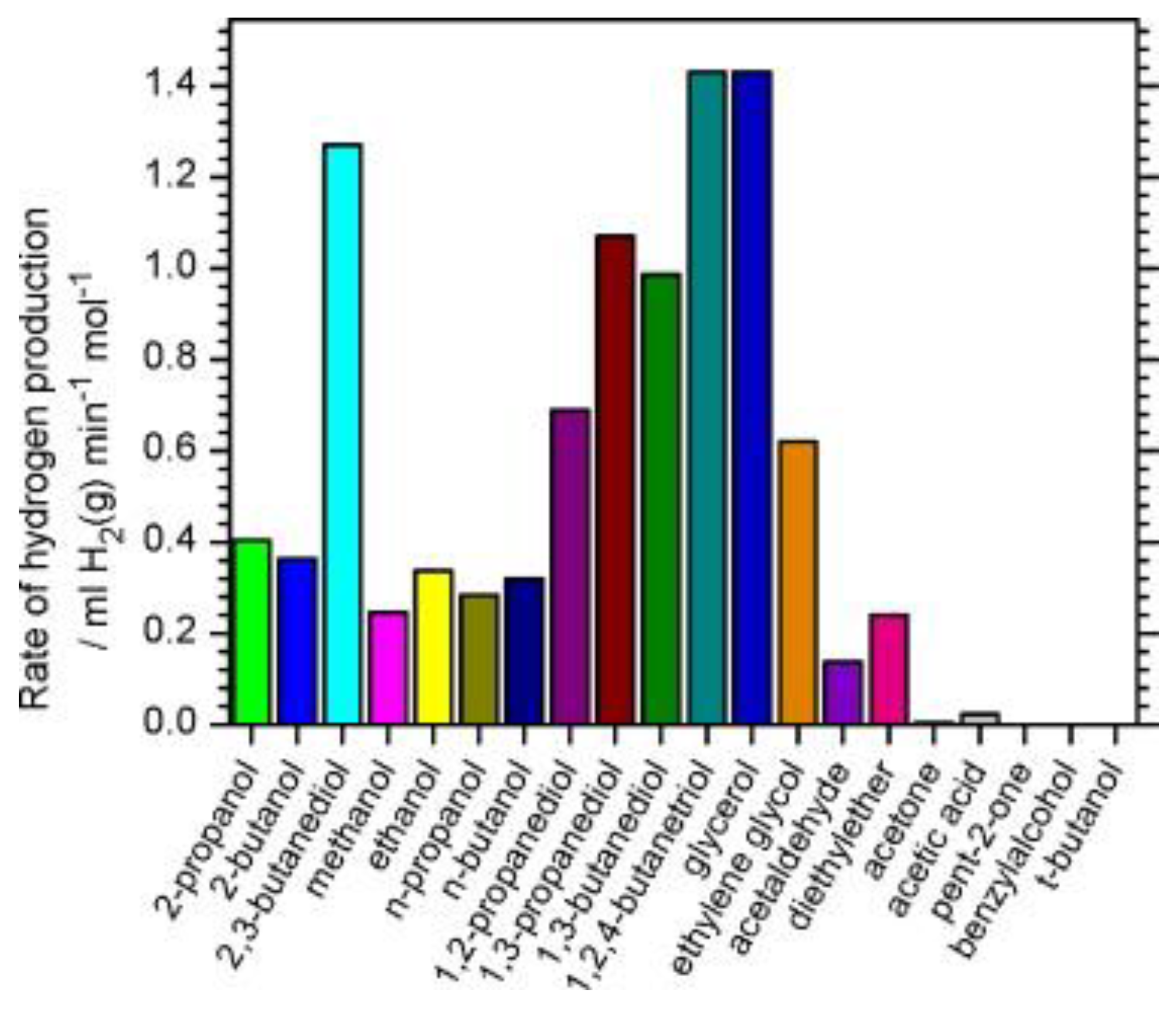 Catalysts 09 00032 g012 Catalysts 09 00032 g012