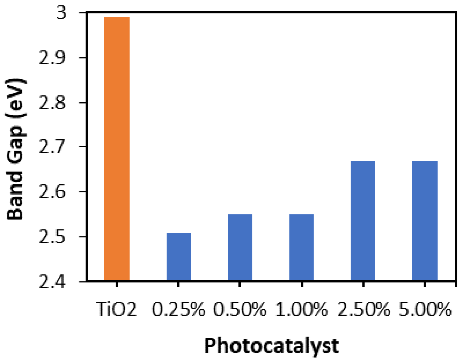 Catalysts 09 00033 g002 Catalysts 09 00033 g002