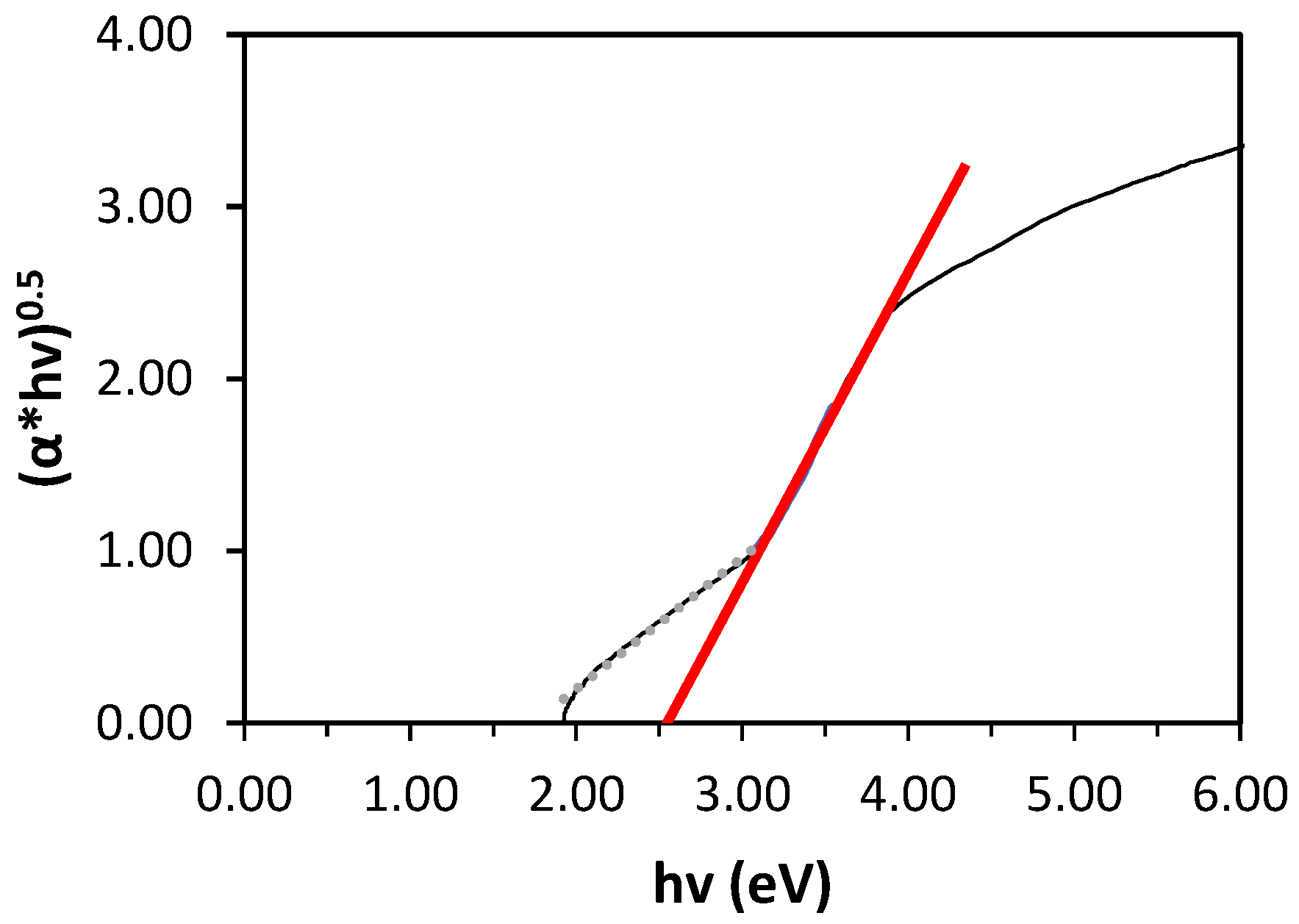 Catalysts 09 00033 g003 Catalysts 09 00033 g003